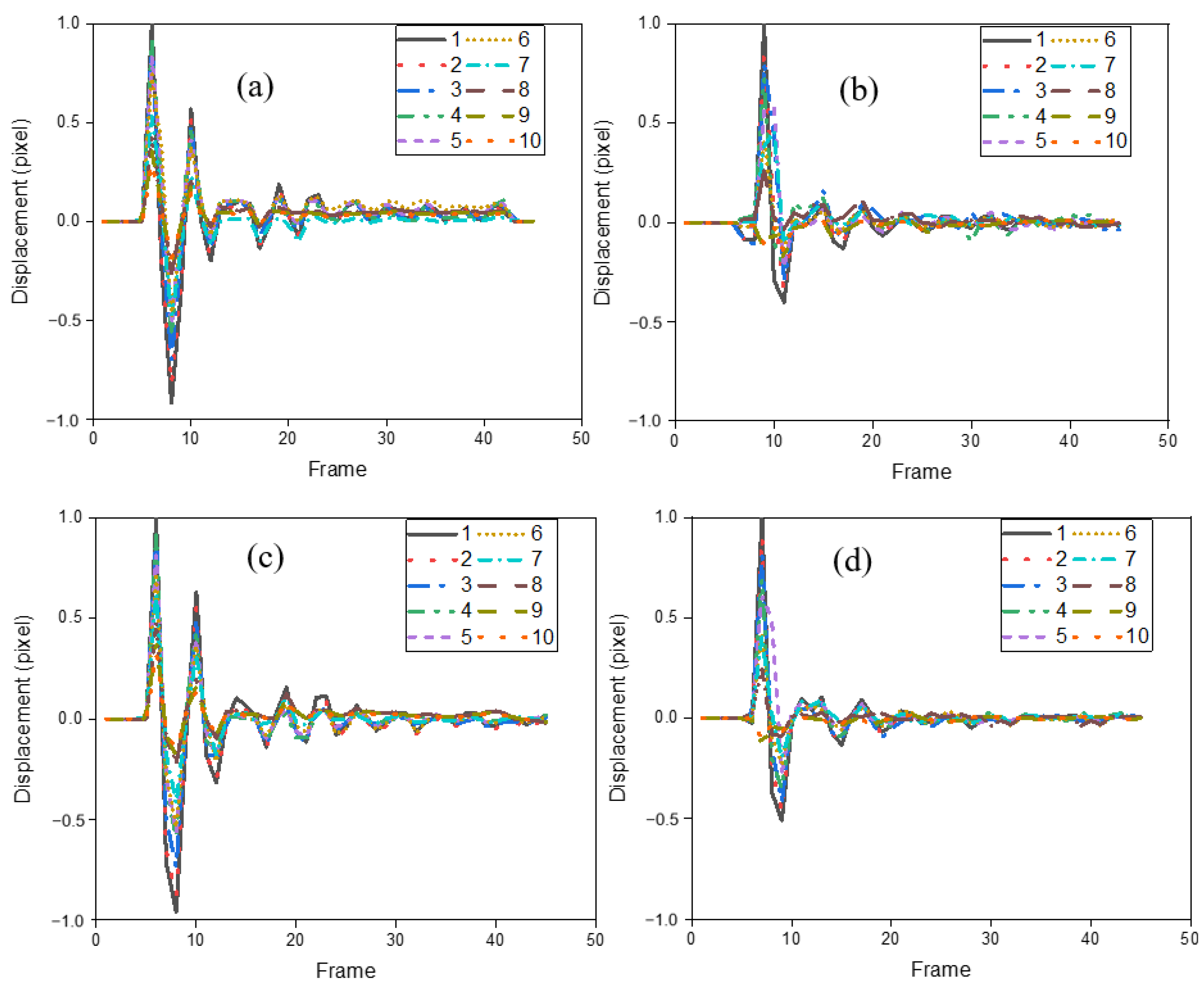 Buildings 15 00220 g016
