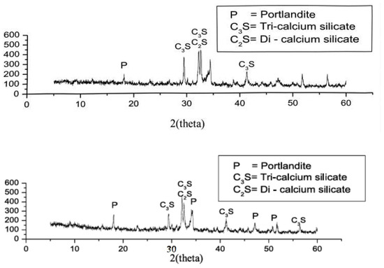 メンテナンス N
