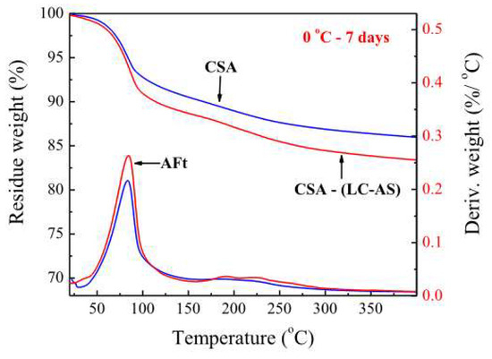 Research Progress on Effects of Antifreeze Components