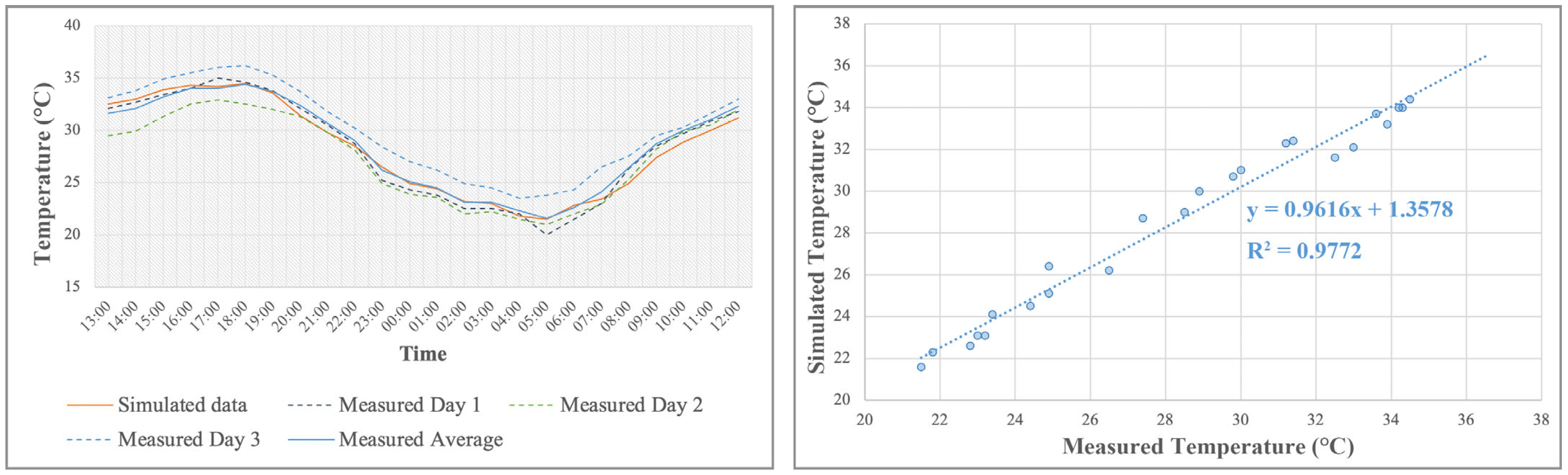 Buildings 15 00224 g003