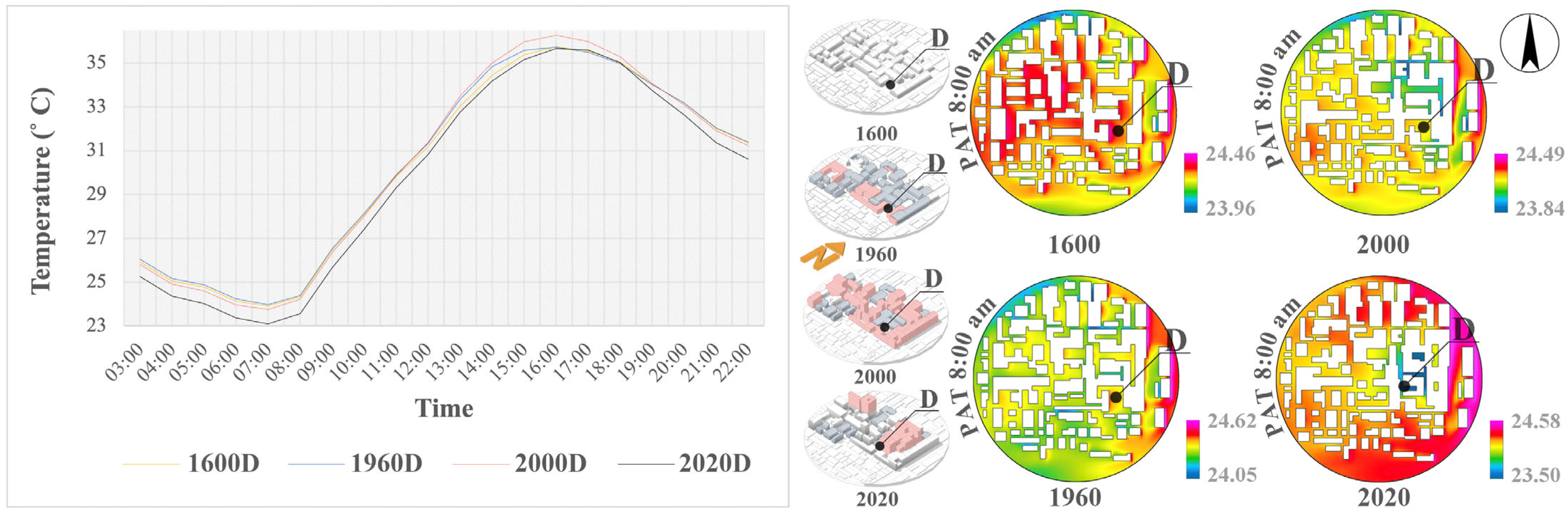 Buildings 15 00224 g008