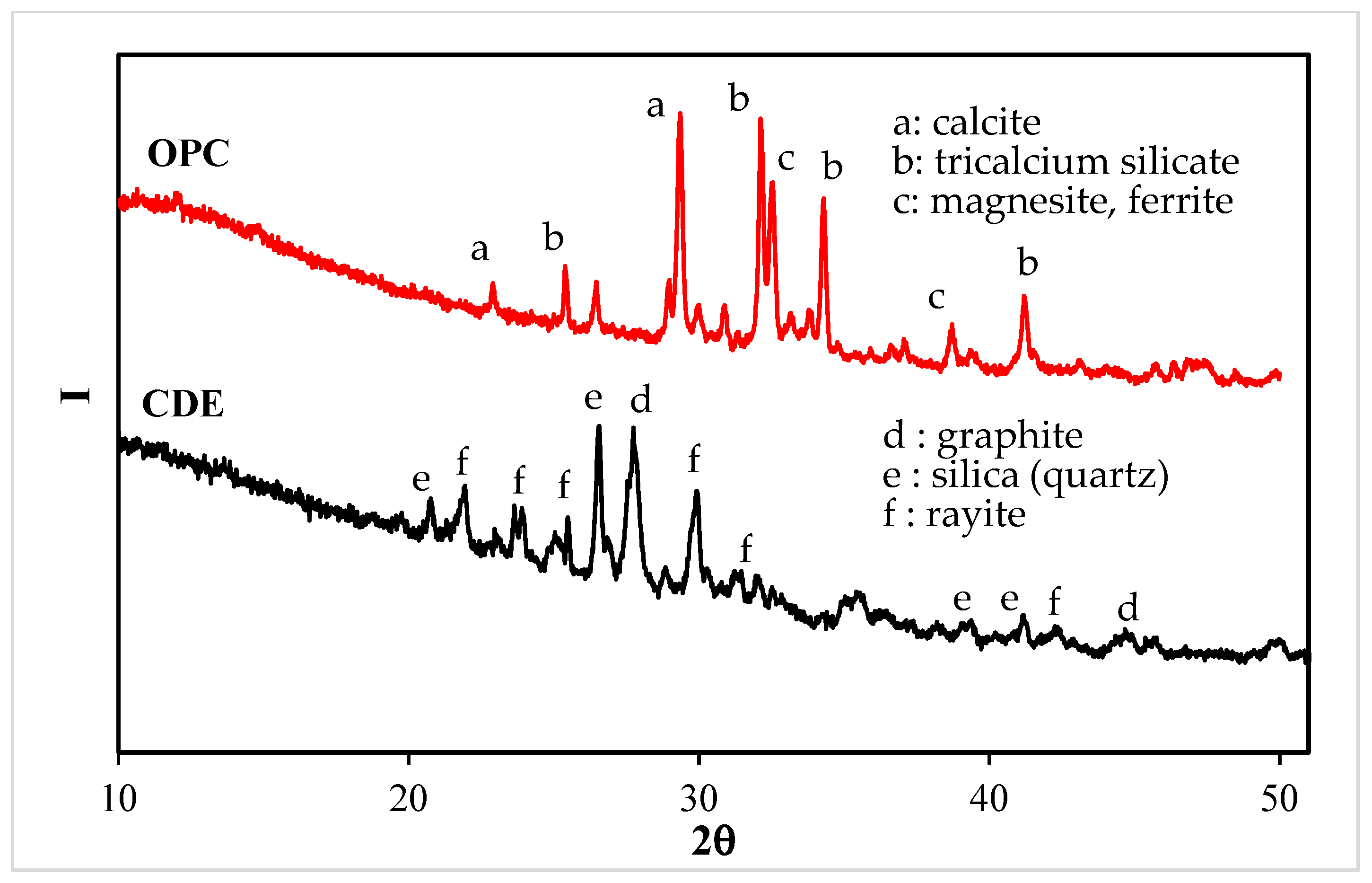 Buildings 15 00225 g002