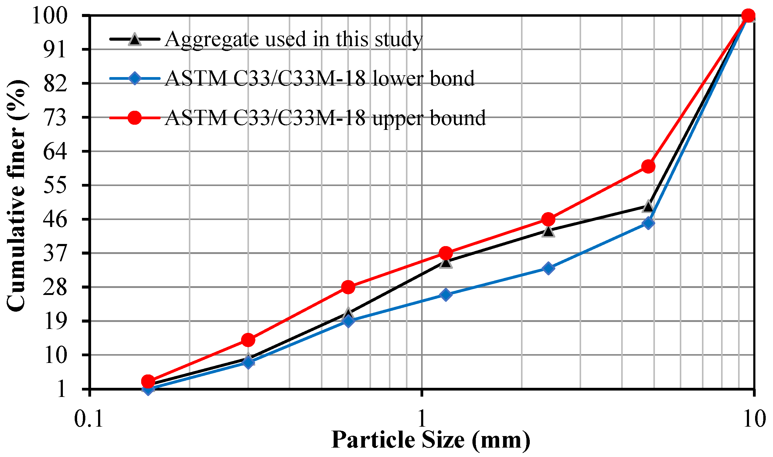 Buildings 15 00225 g004