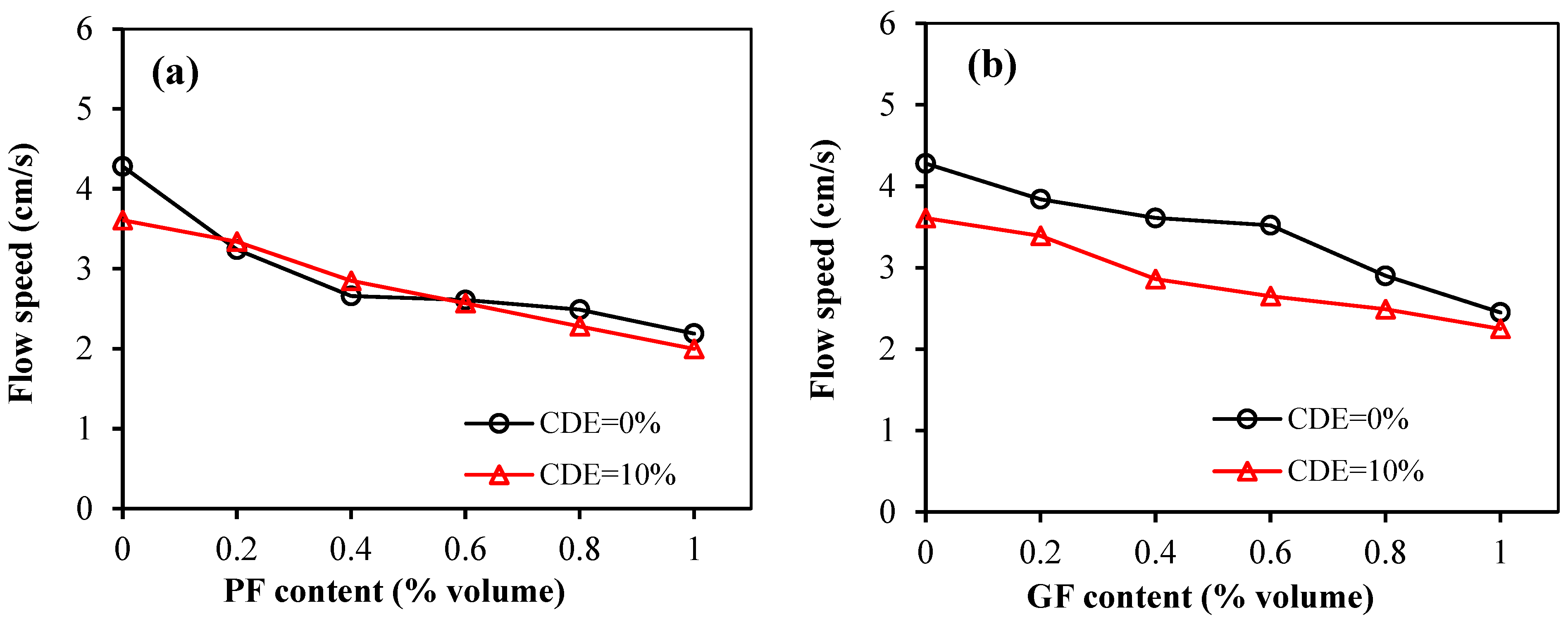 Buildings 15 00225 g006
