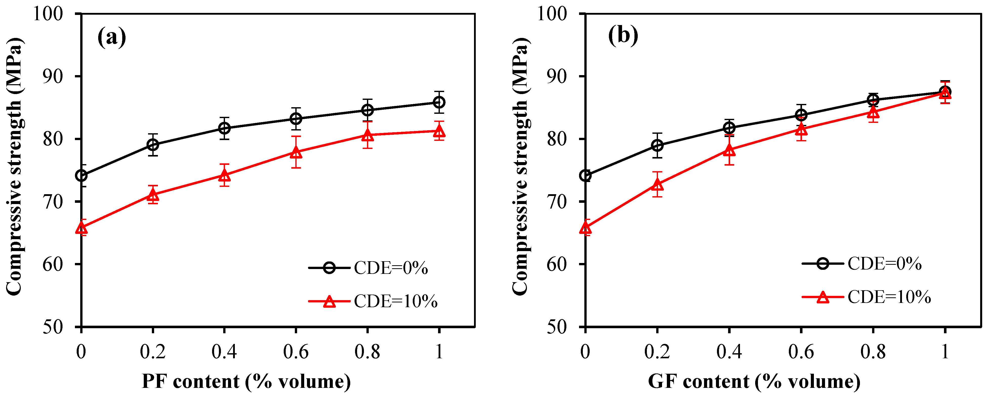 Buildings 15 00225 g007