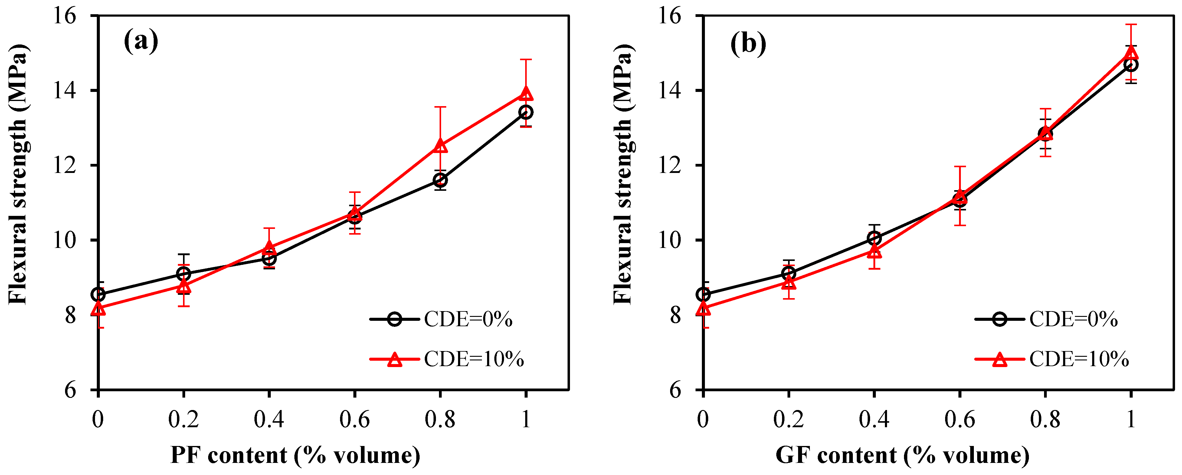Buildings 15 00225 g008