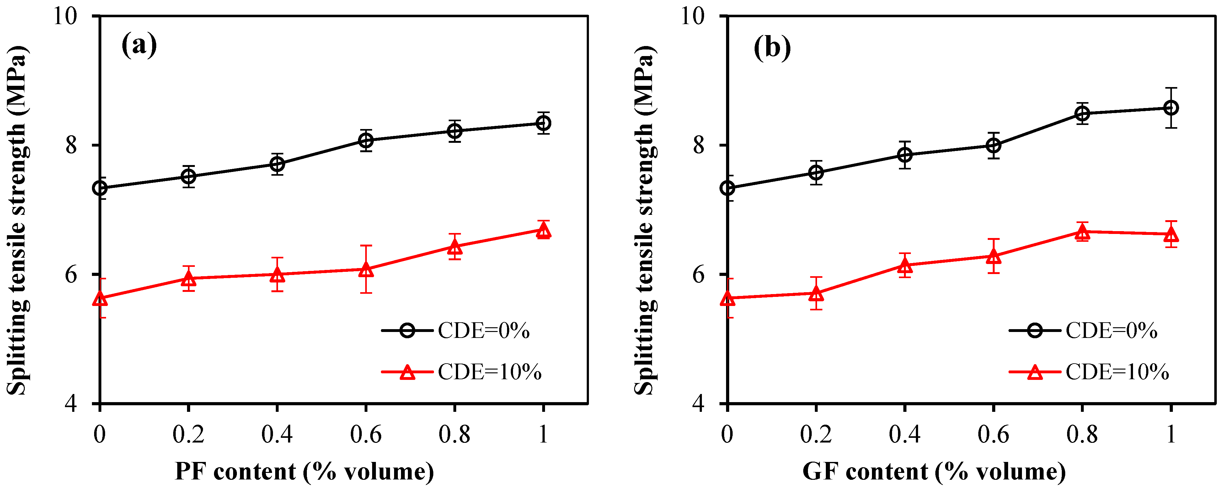 Buildings 15 00225 g009