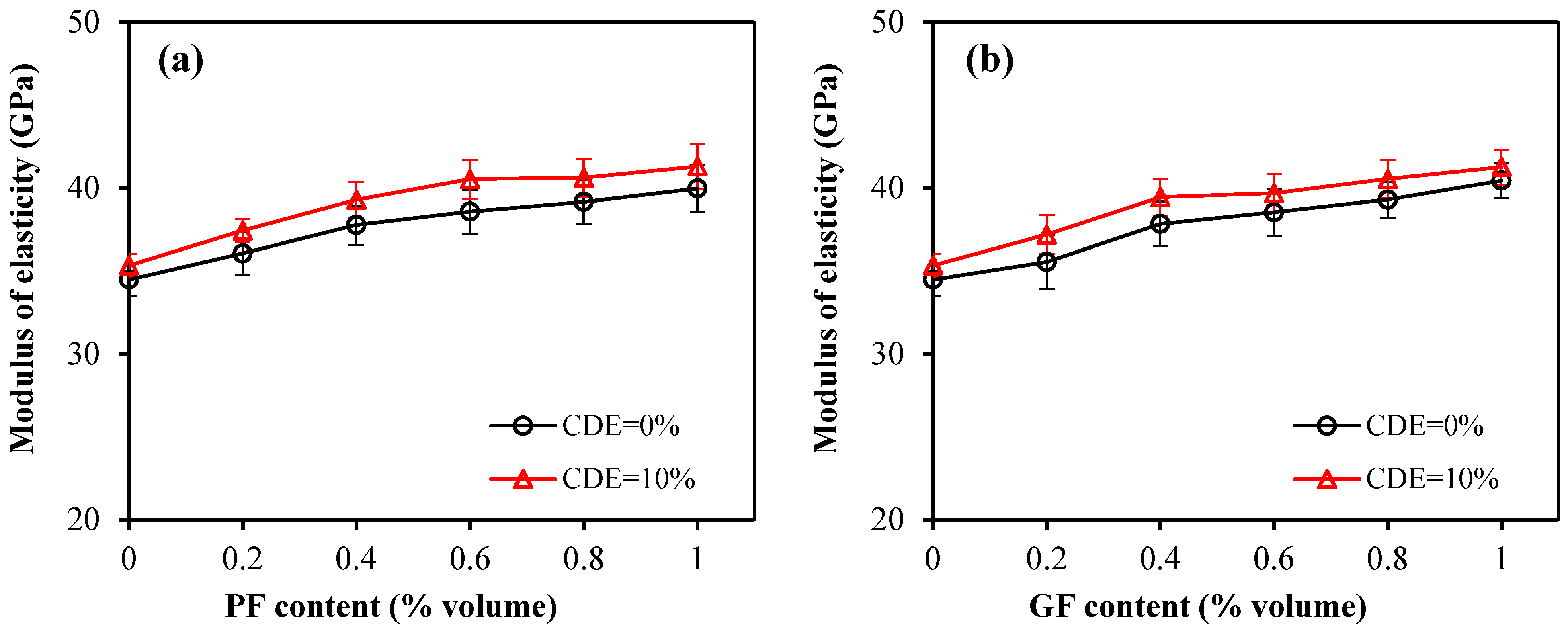 Buildings 15 00225 g010