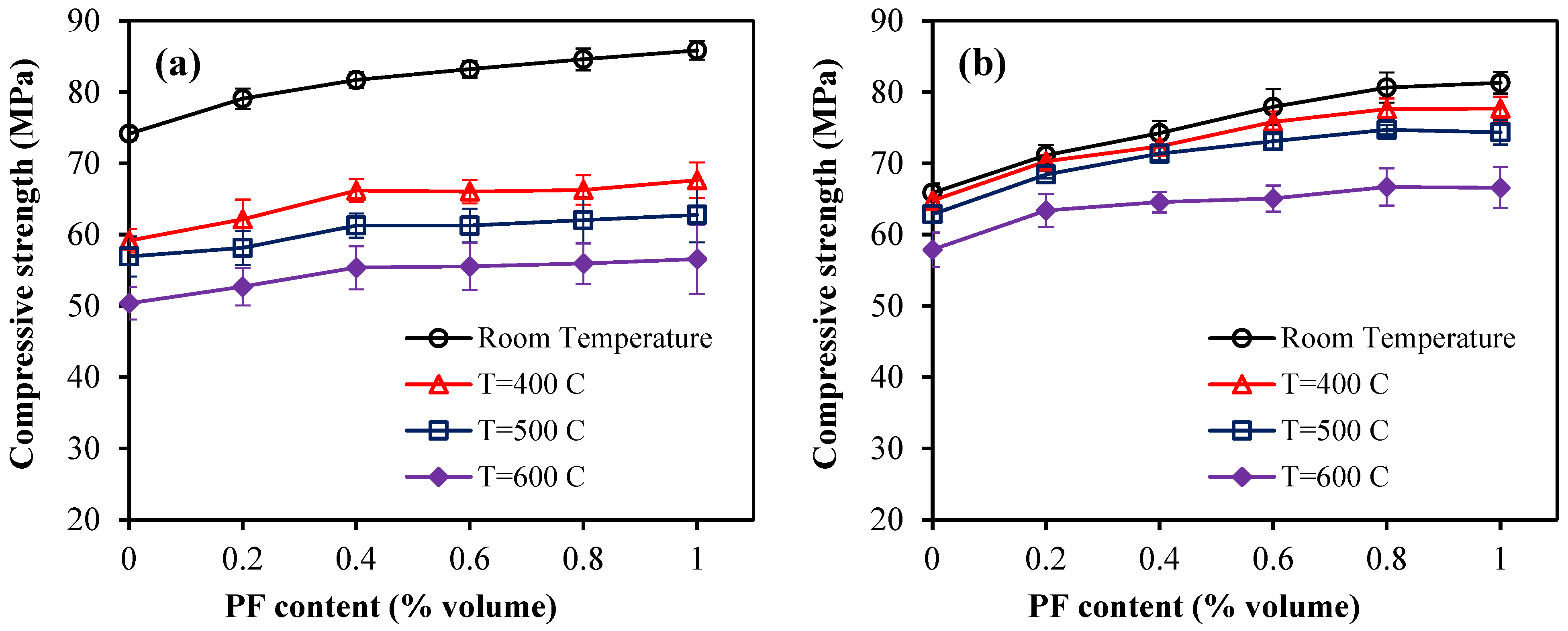 Buildings 15 00225 g012