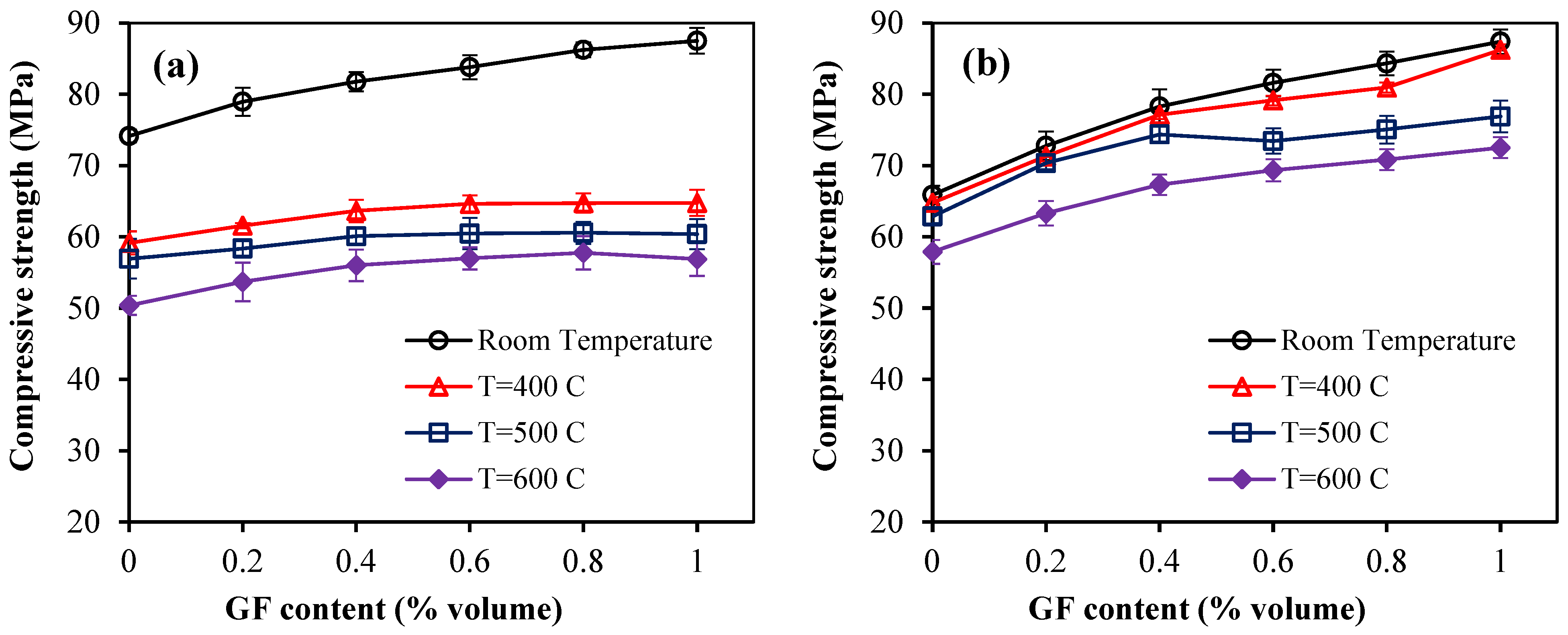 Buildings 15 00225 g013