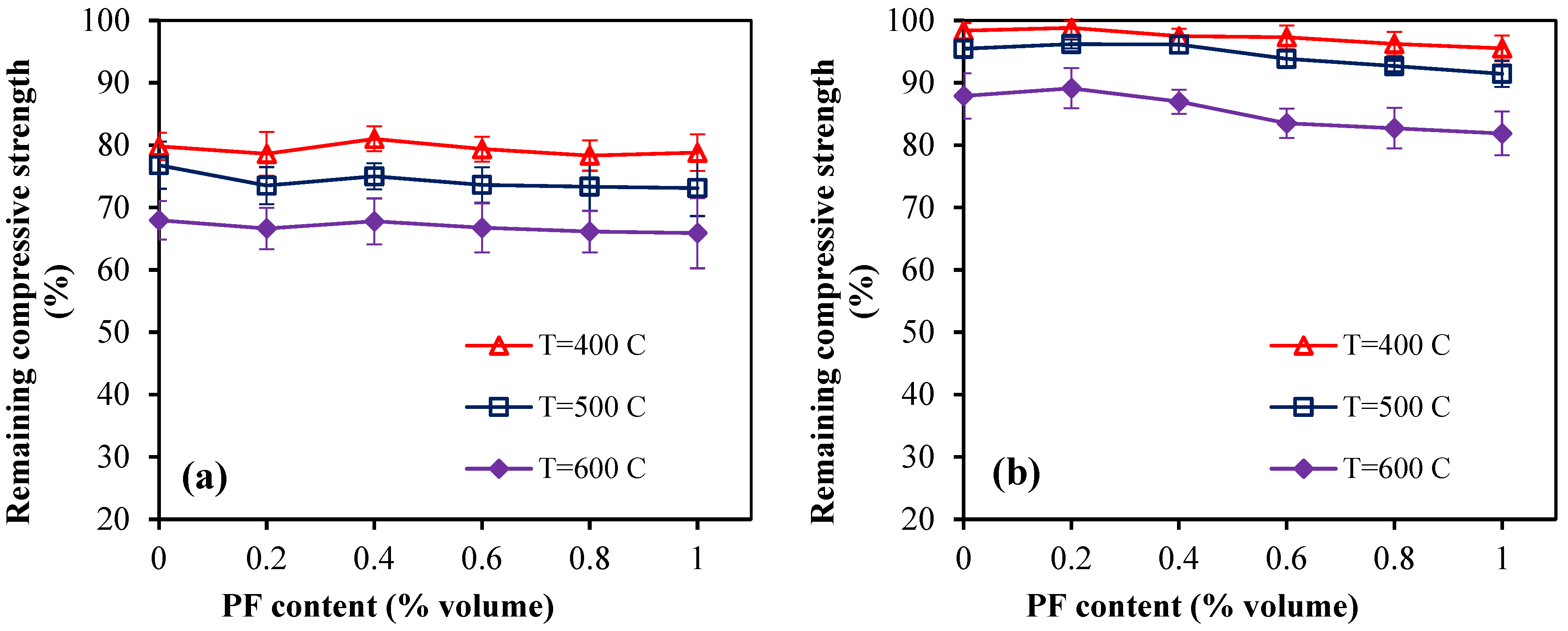 Buildings 15 00225 g014