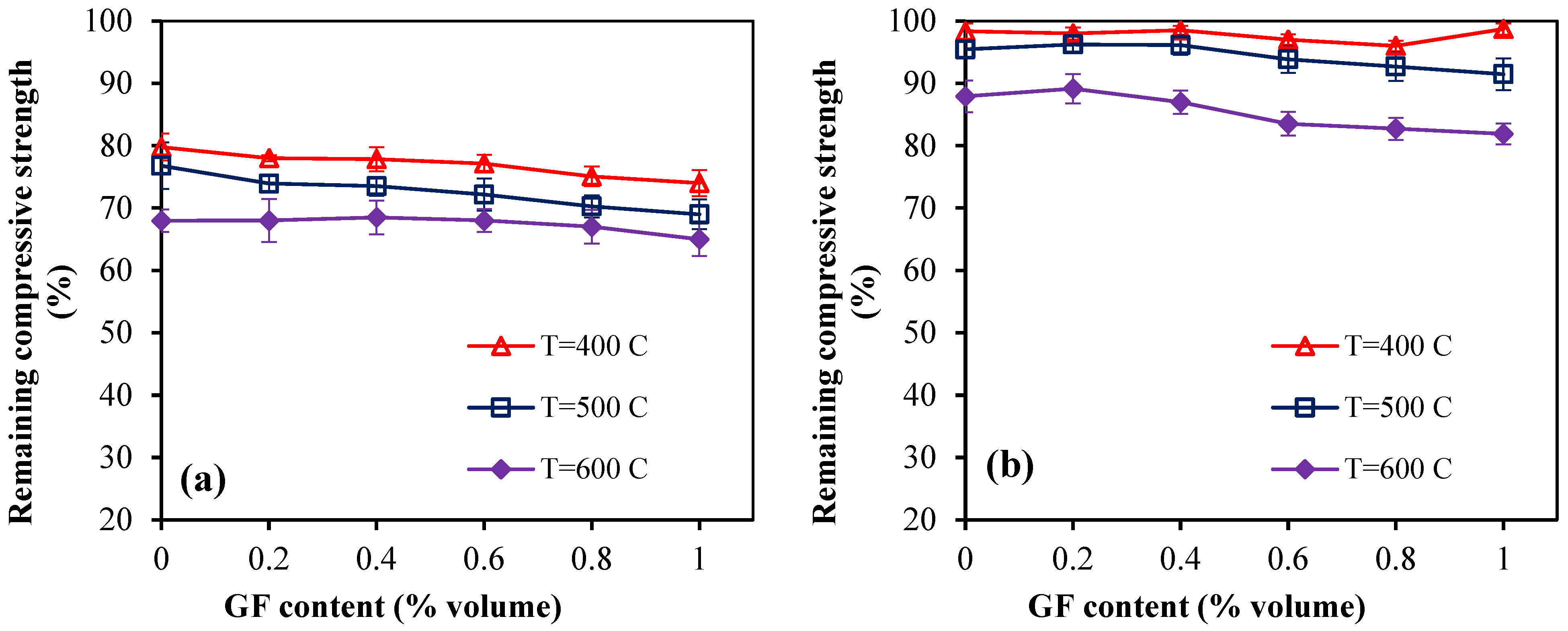 Buildings 15 00225 g015