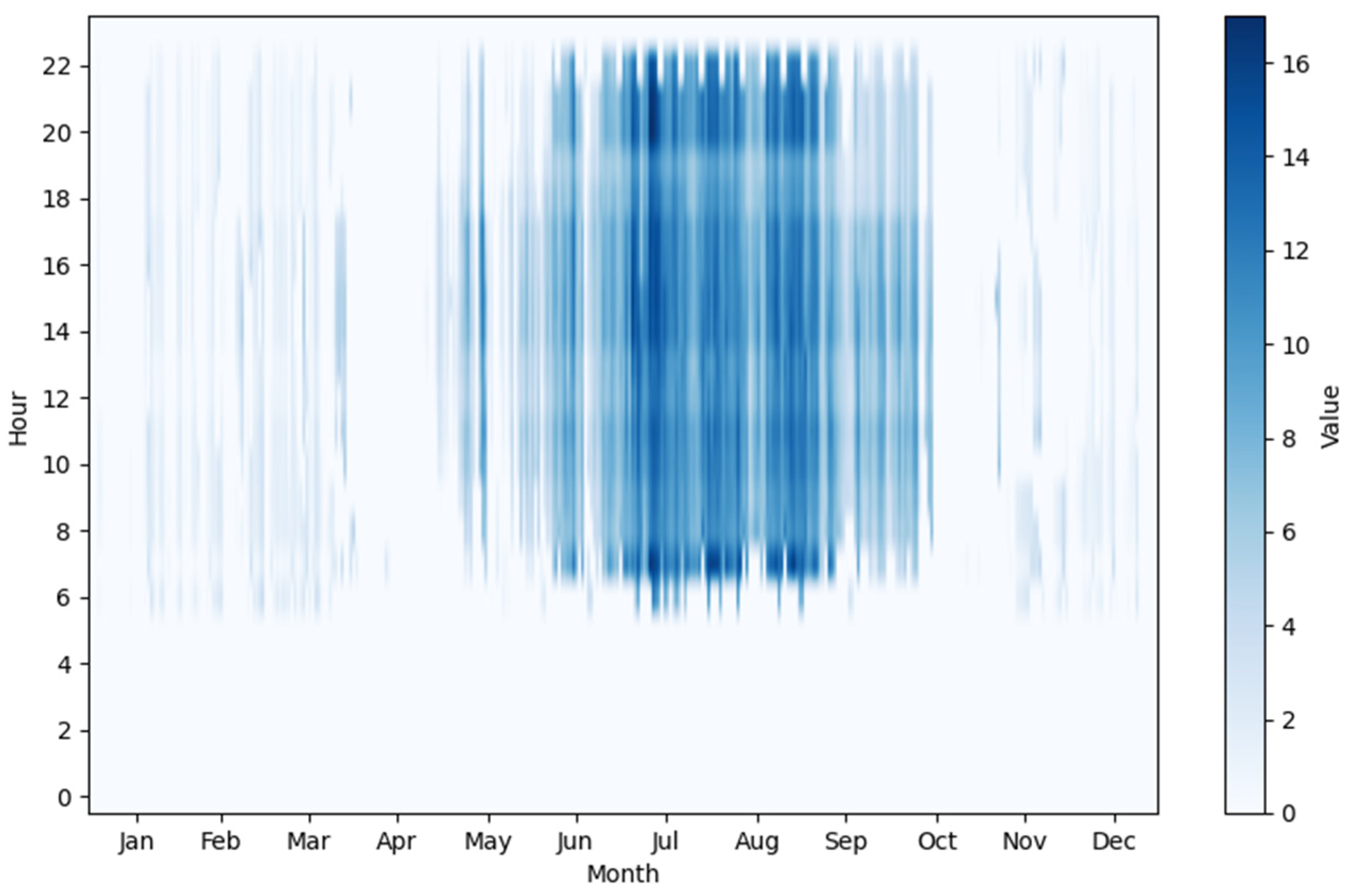 Buildings 15 00226 g005