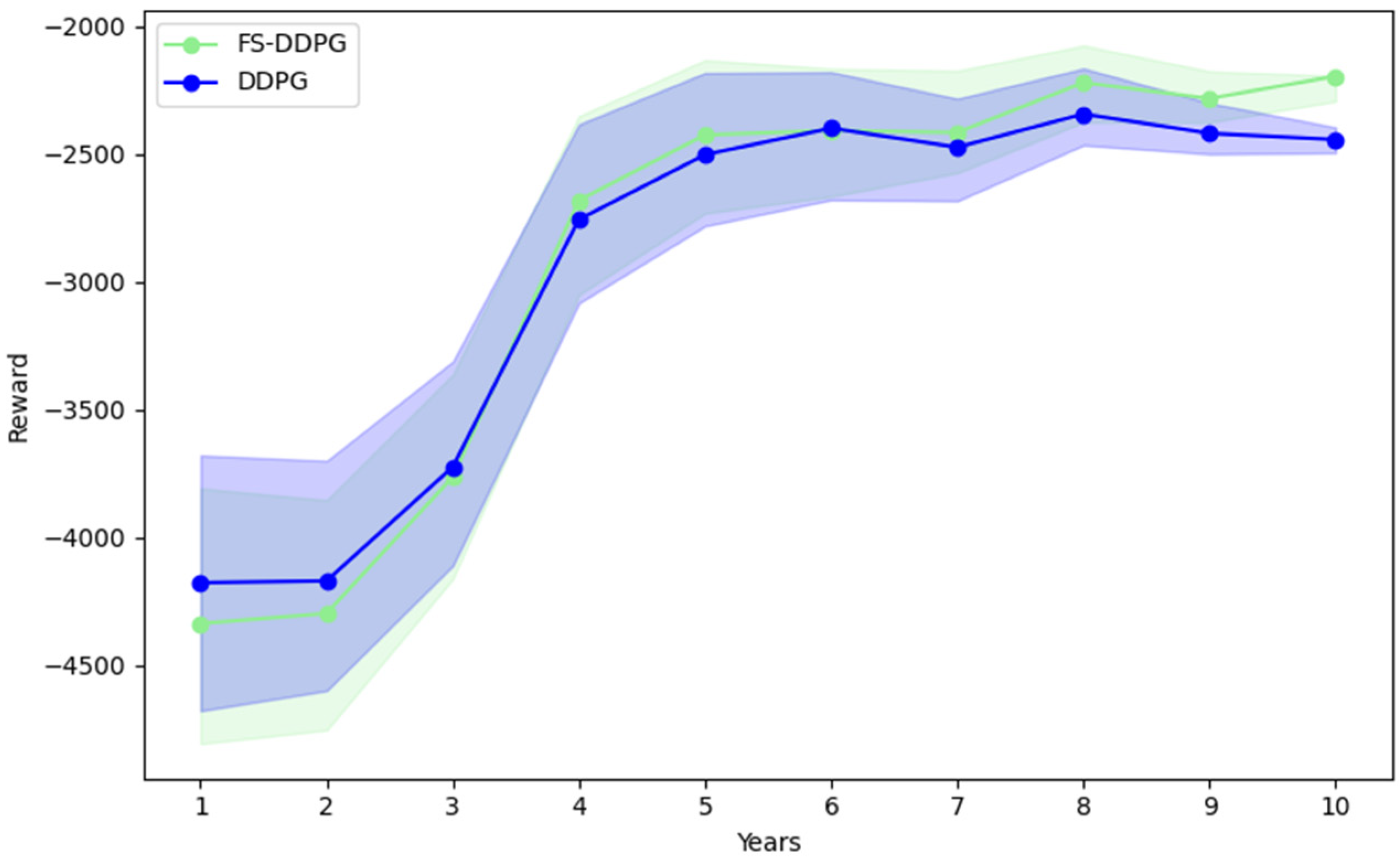 Buildings 15 00226 g010
