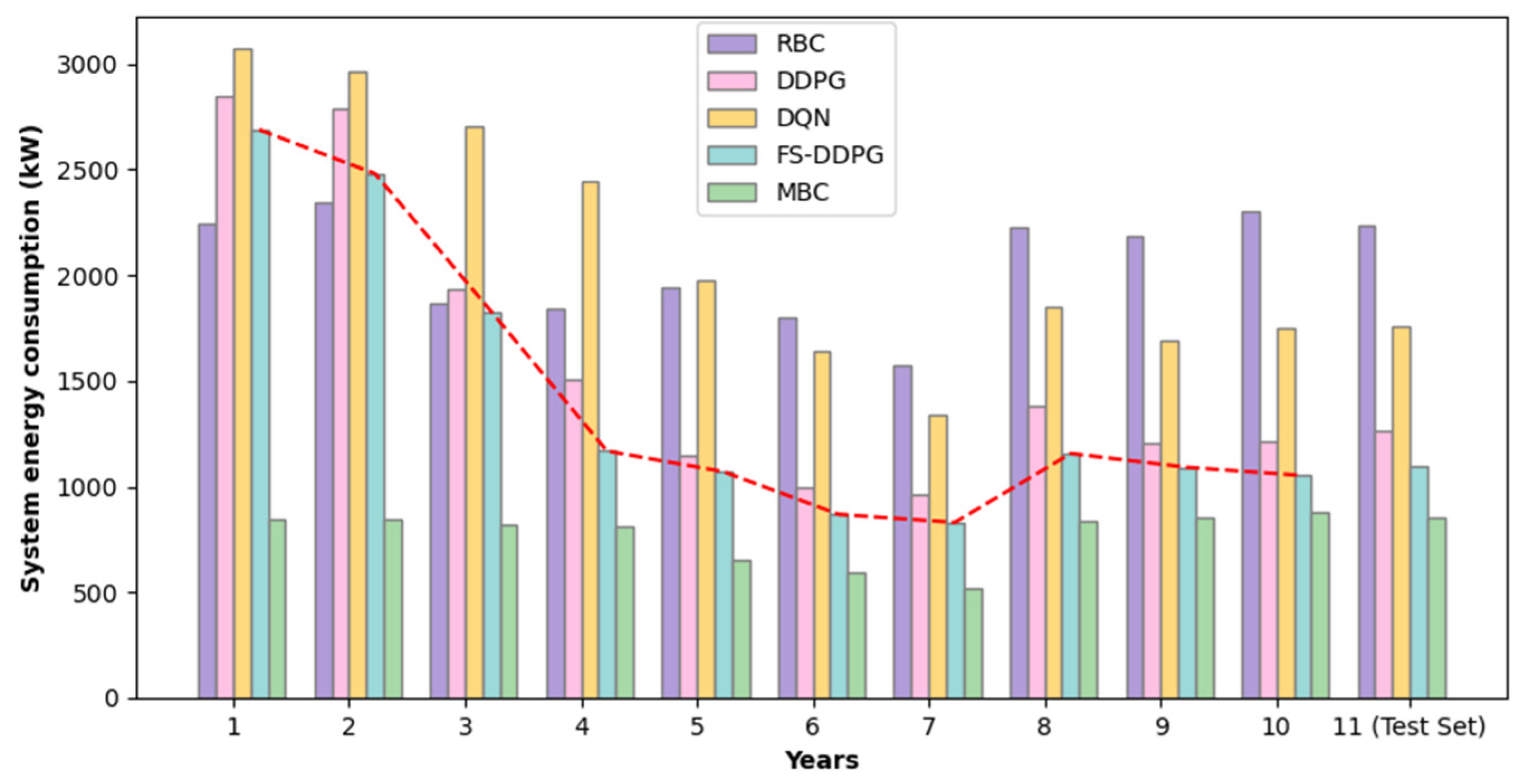 Buildings 15 00226 g011