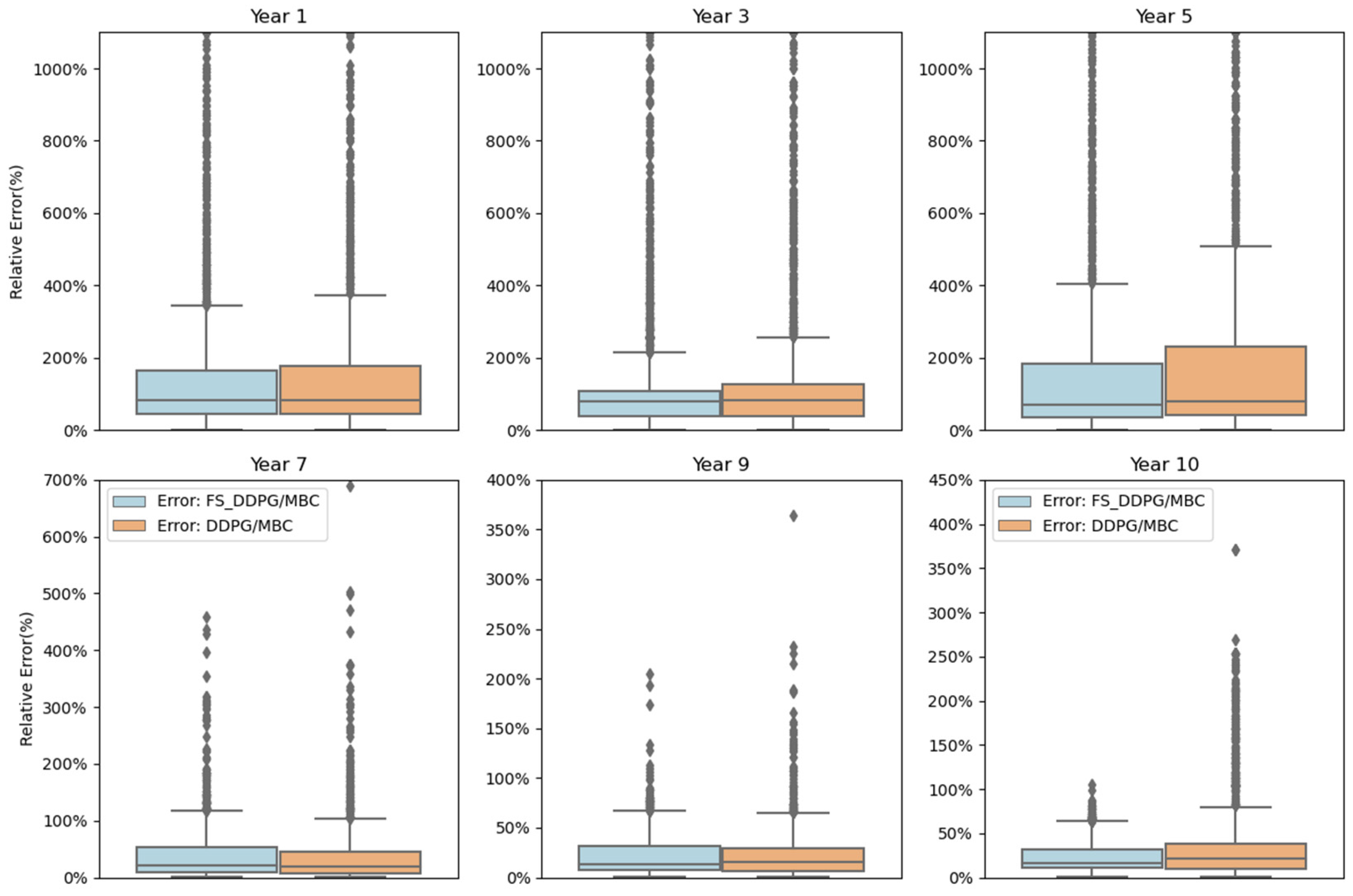 Buildings 15 00226 g013