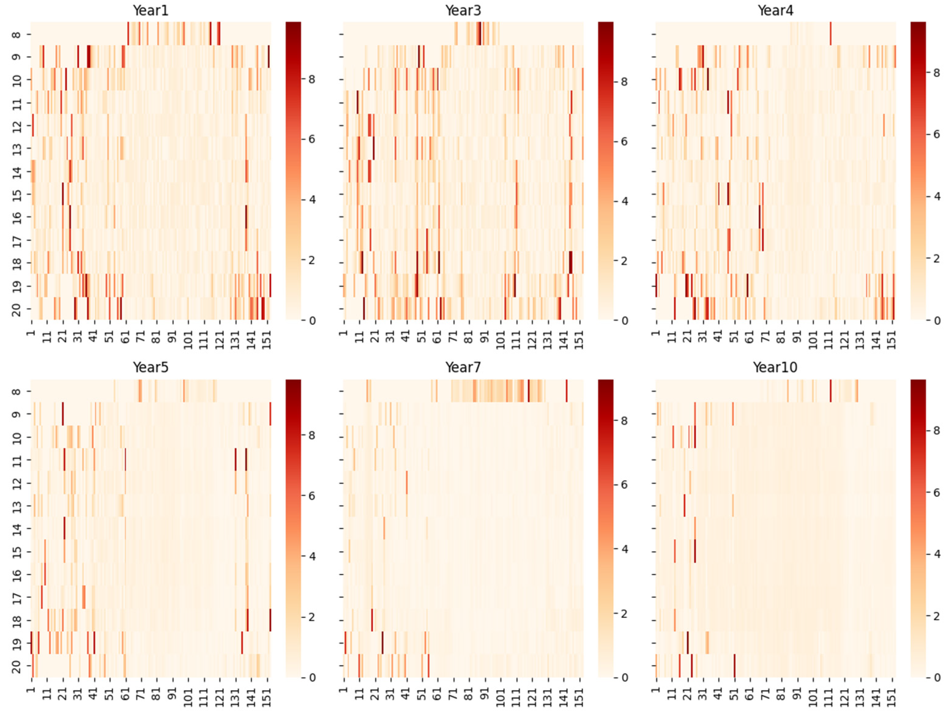 Buildings 15 00226 g016