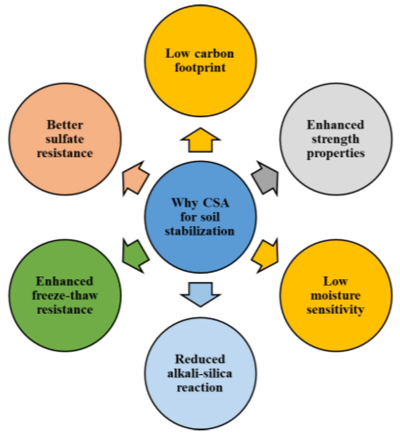 Buildings 15 00228 g001