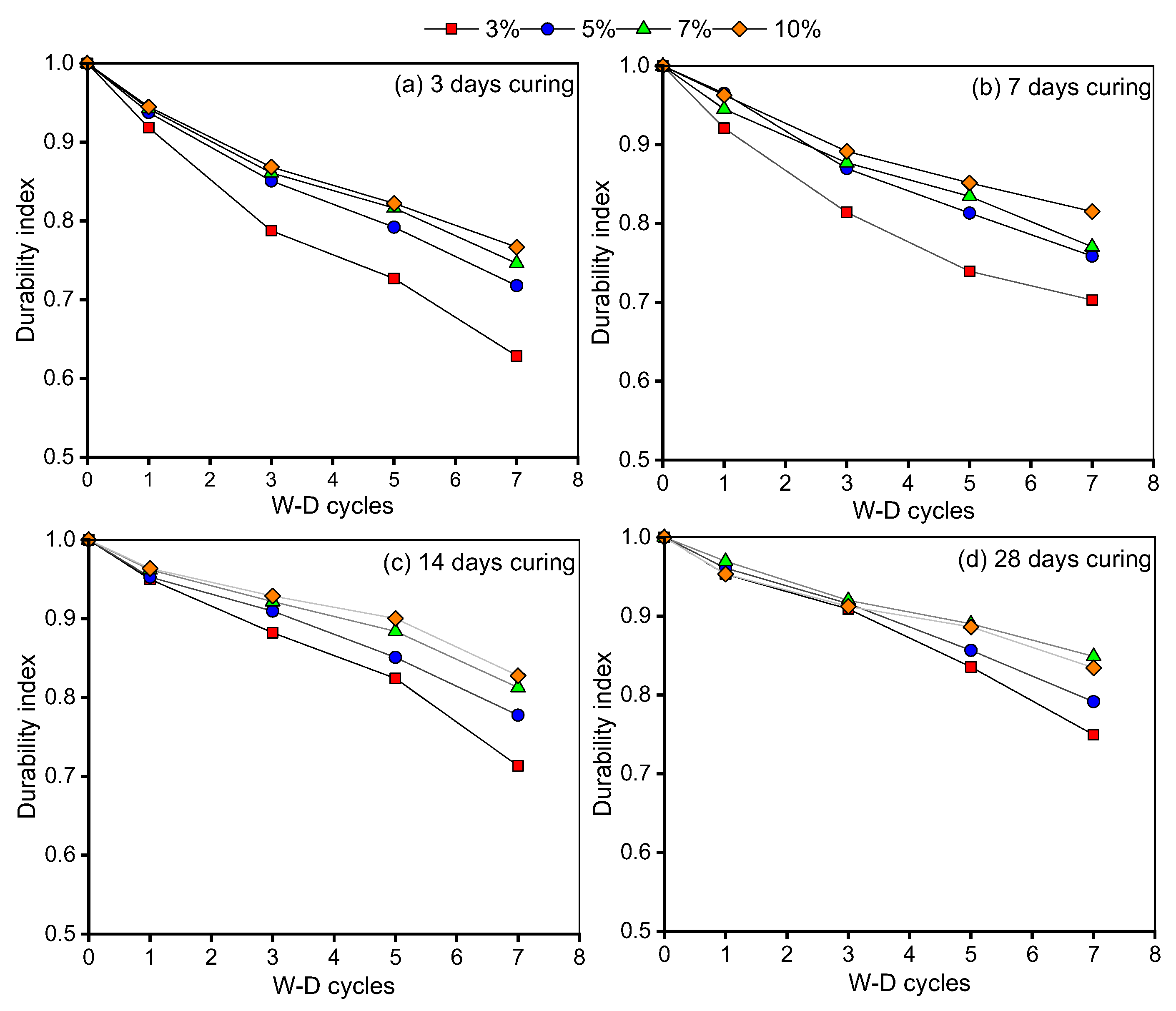 Buildings 15 00228 g013