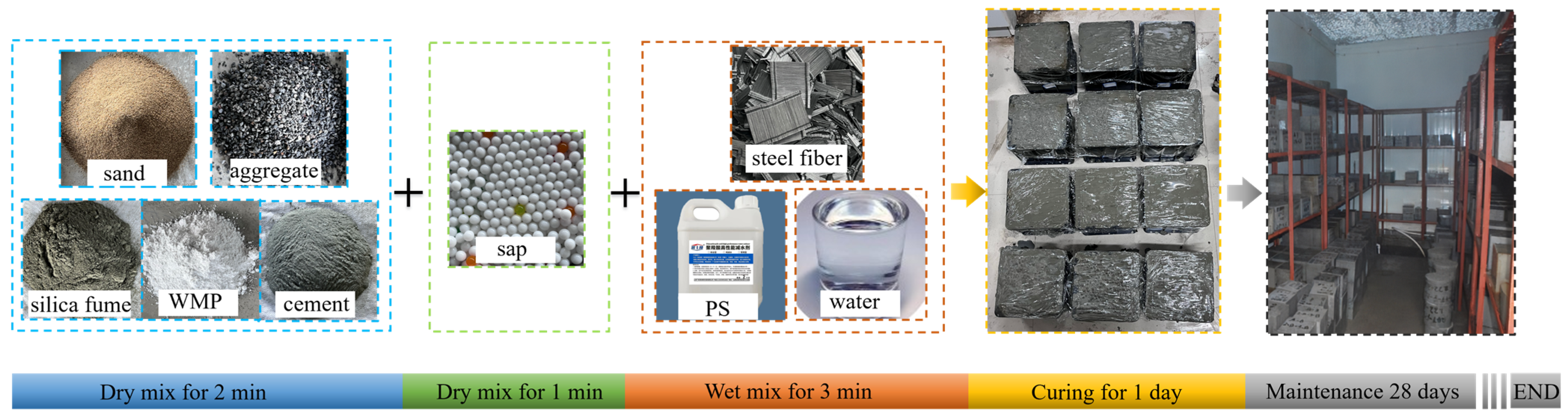 Buildings 15 00229 g001