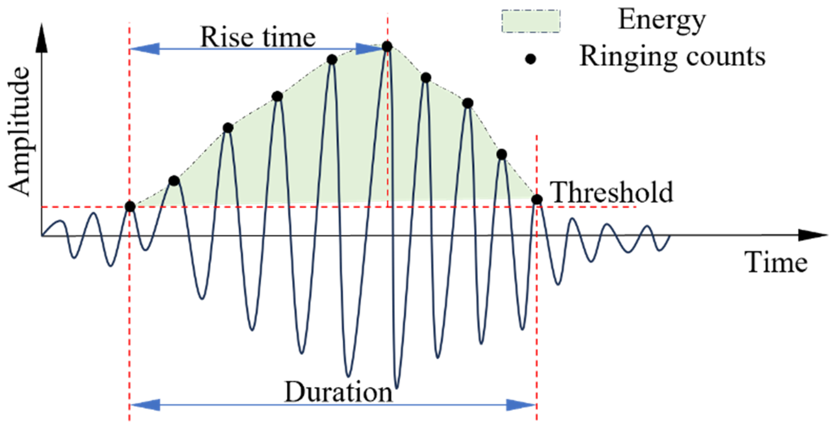 Buildings 15 00229 g003
