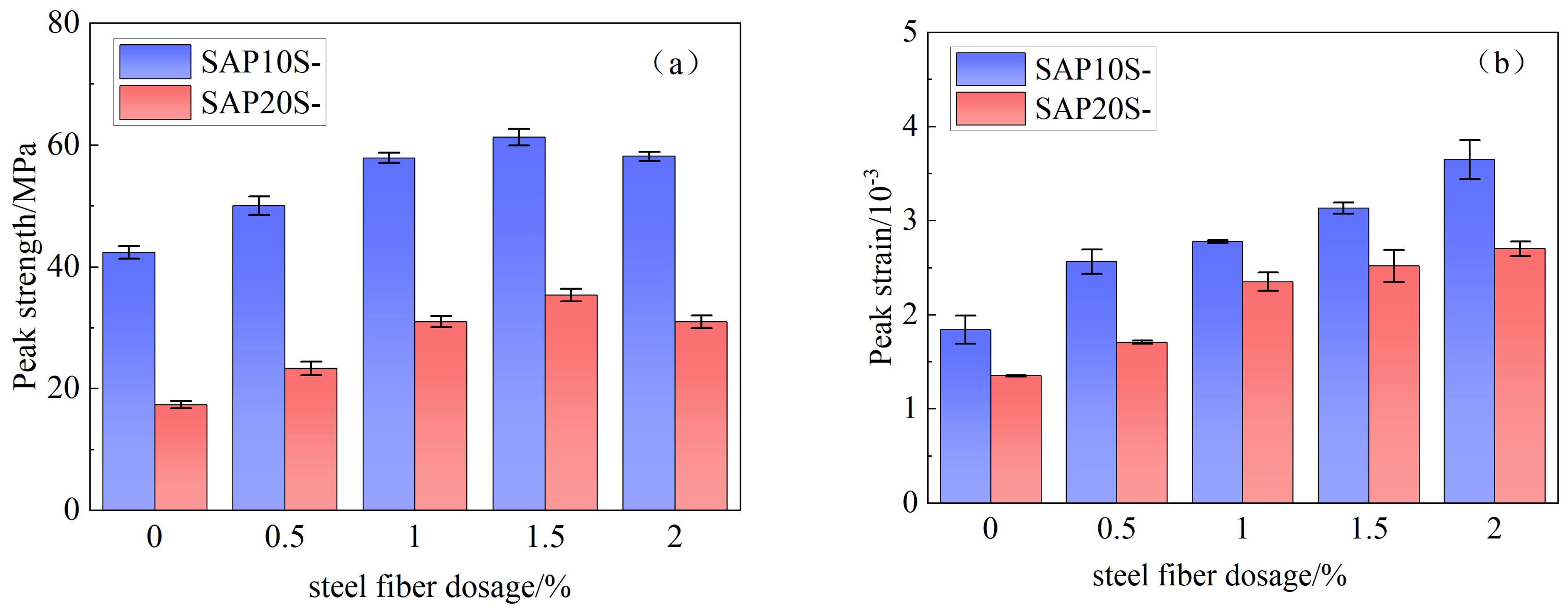 Buildings 15 00229 g005