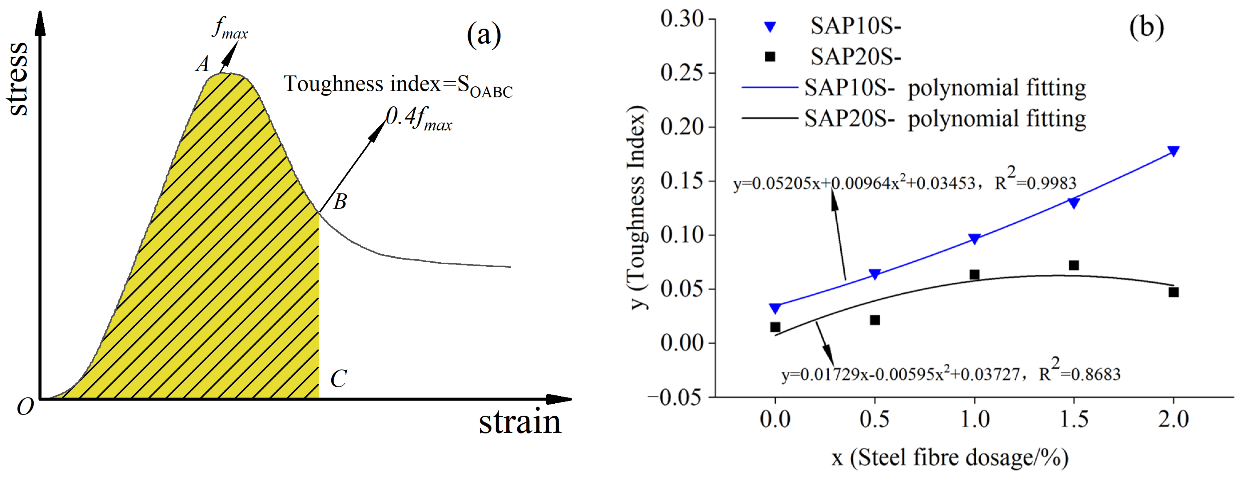 Buildings 15 00229 g006