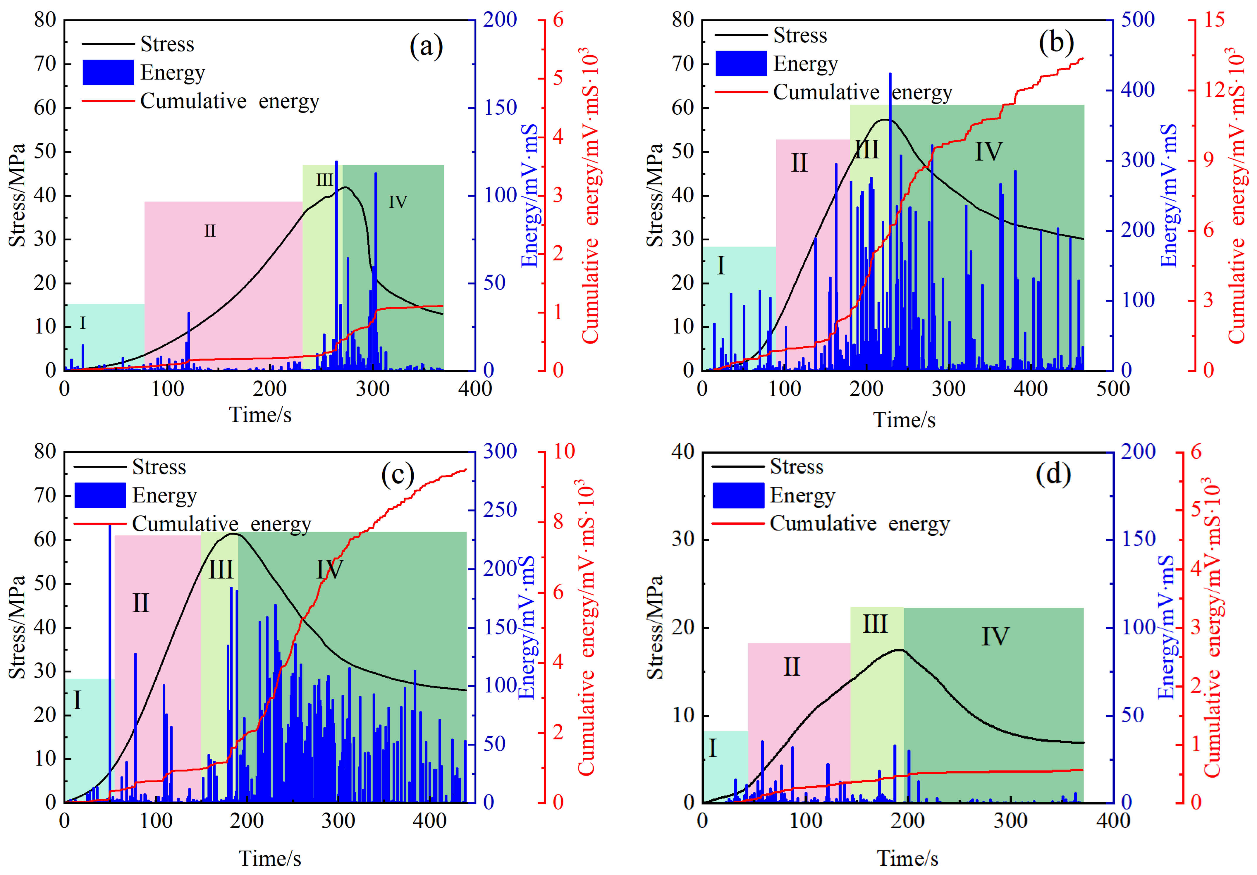 Buildings 15 00229 g009a