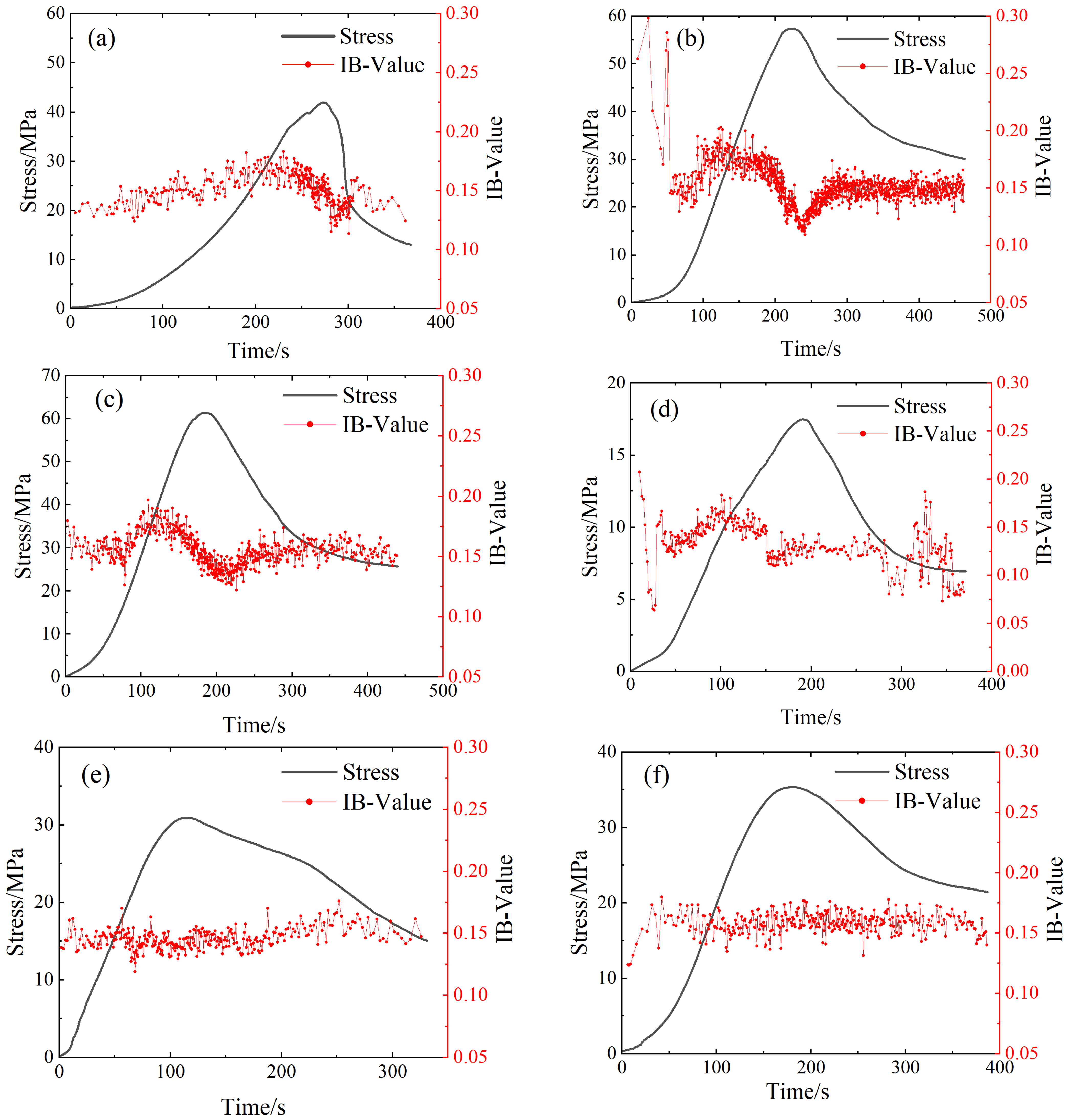 Buildings 15 00229 g010