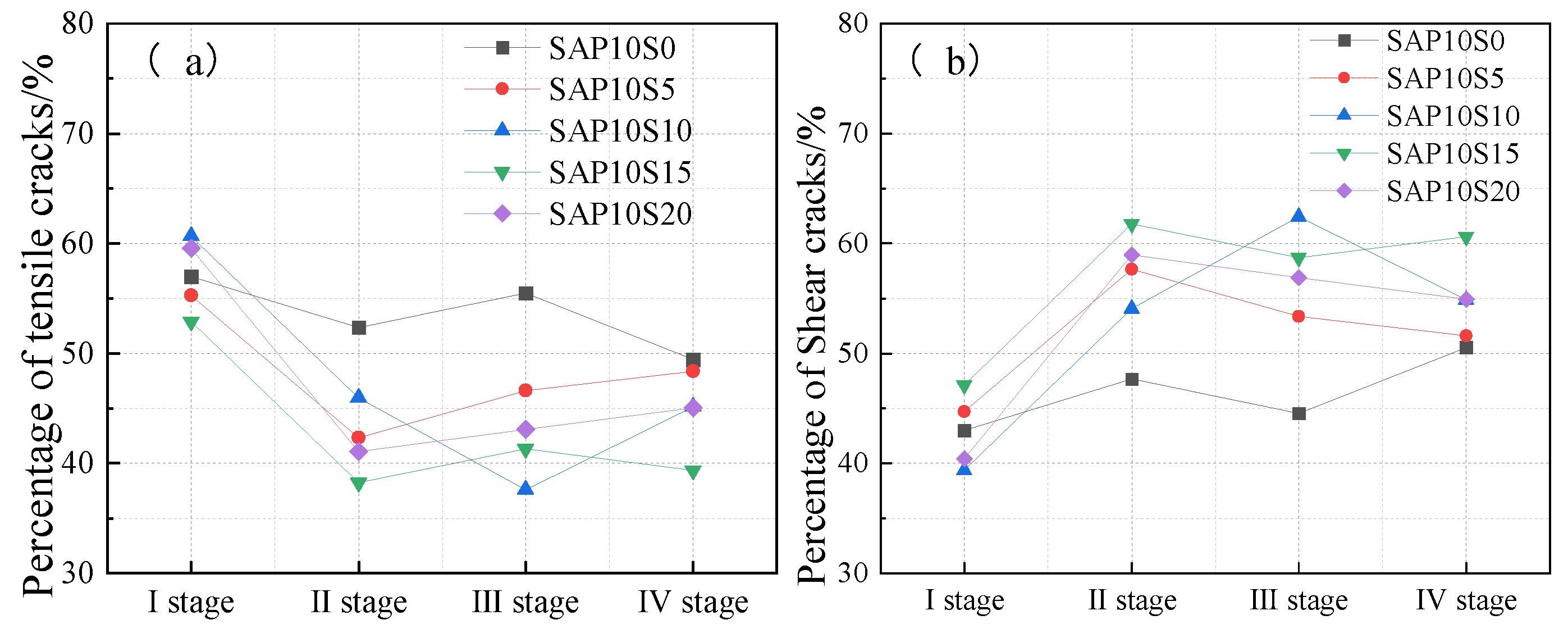 Buildings 15 00229 g014