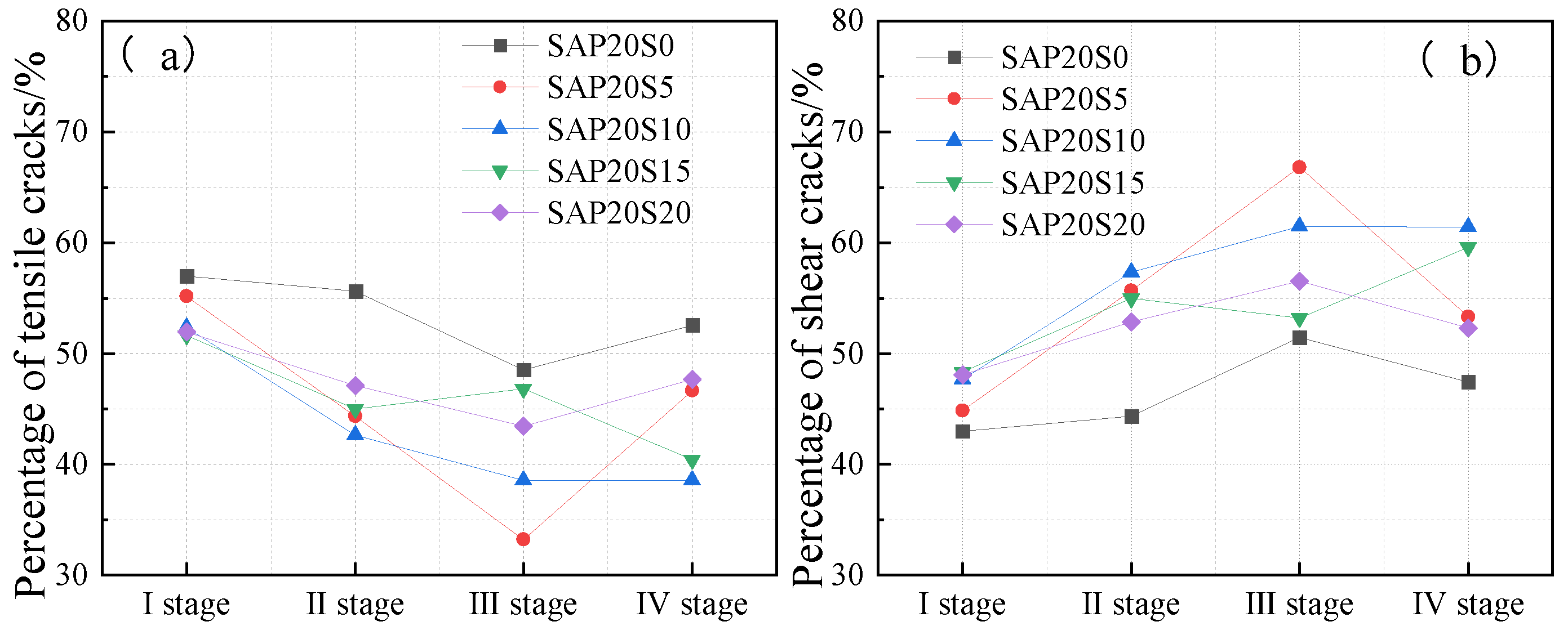 Buildings 15 00229 g015