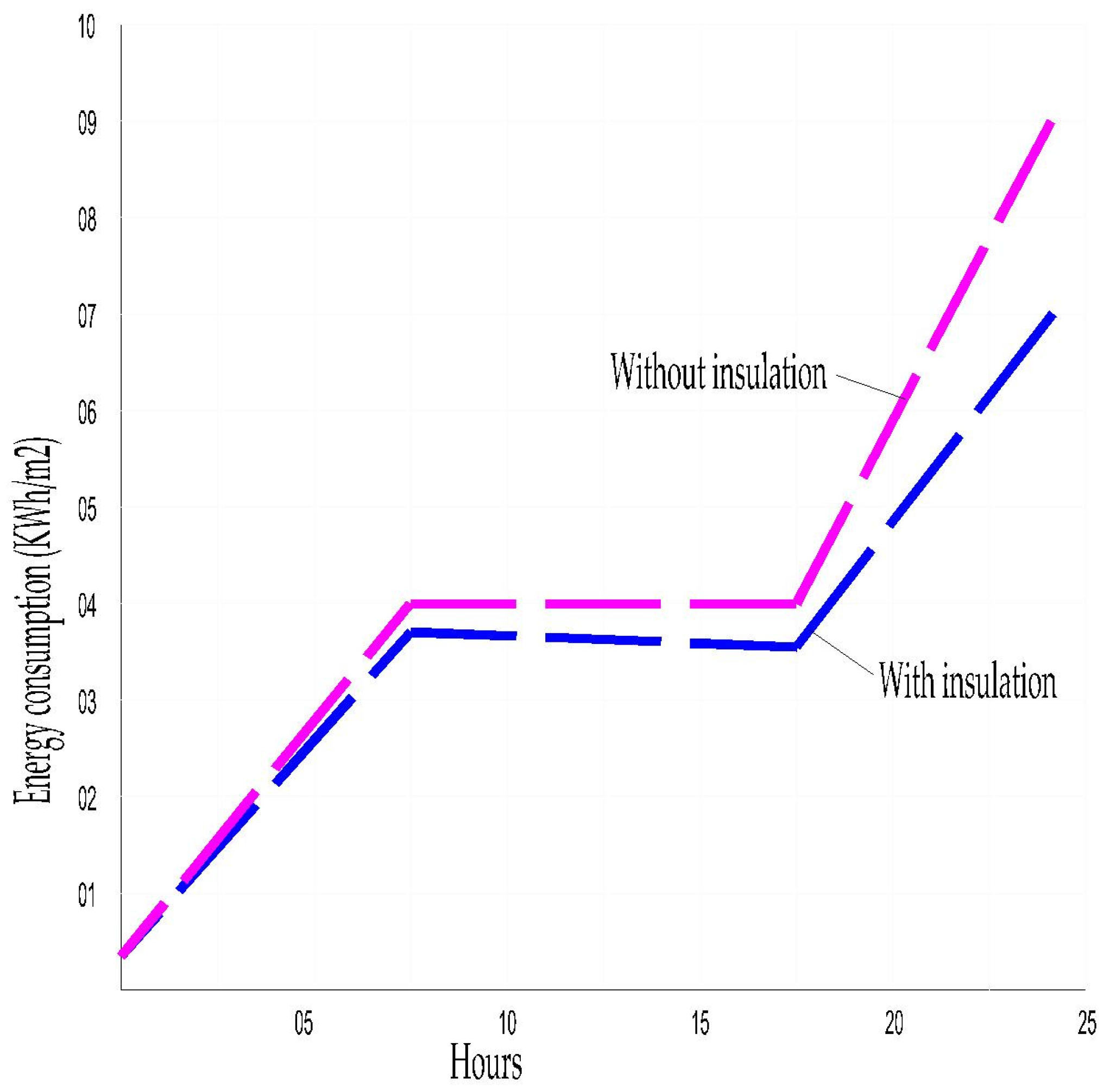 Buildings 15 00230 g004