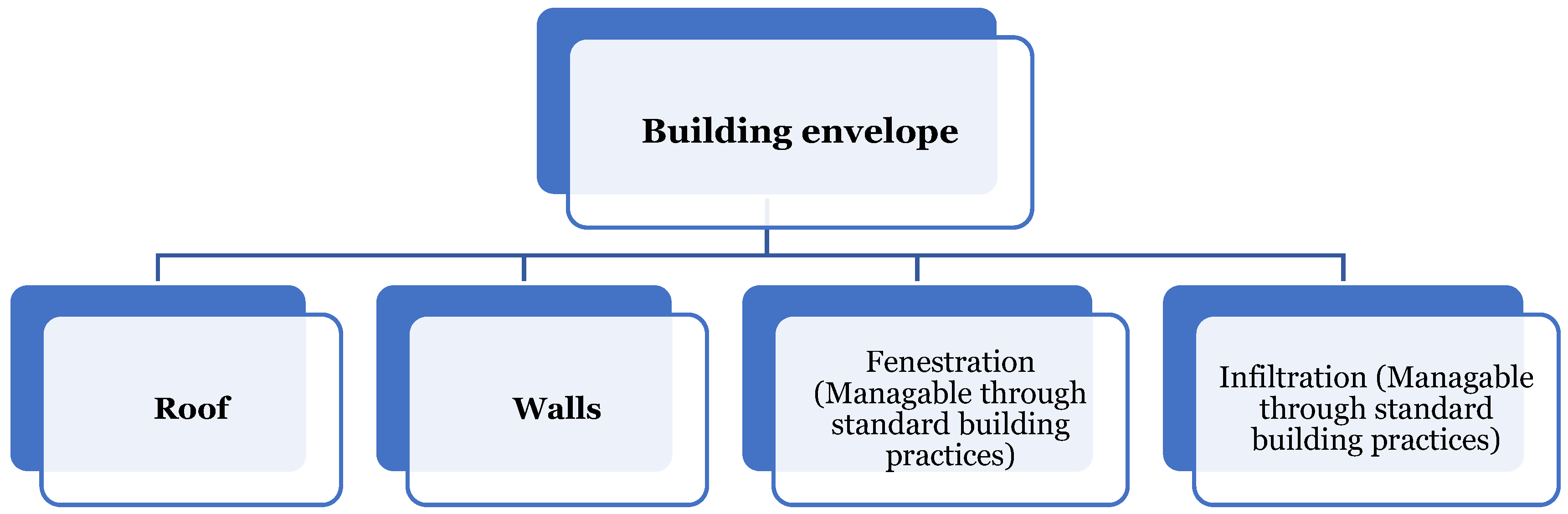 Buildings 15 00230 g005