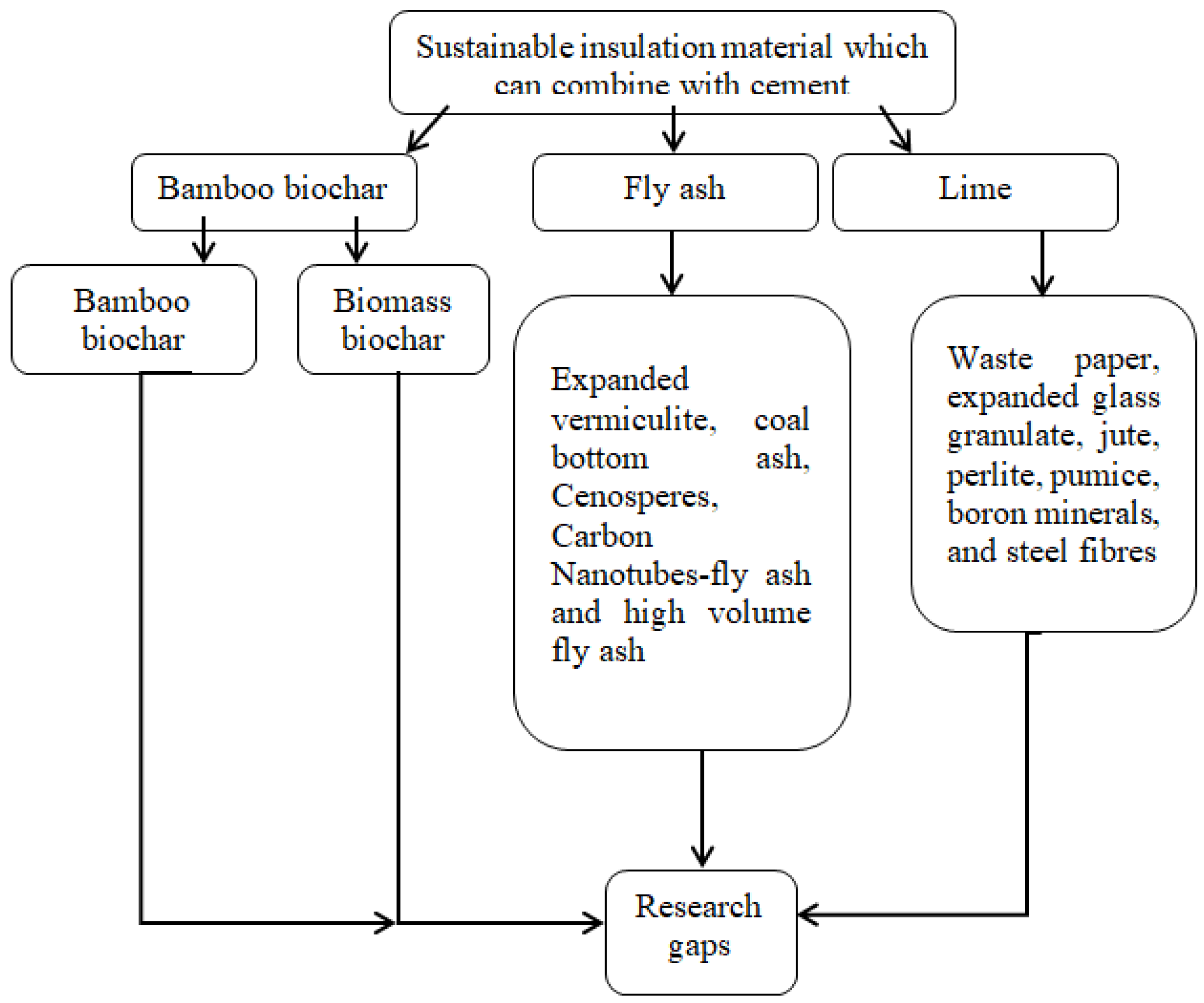 Buildings 15 00230 g009