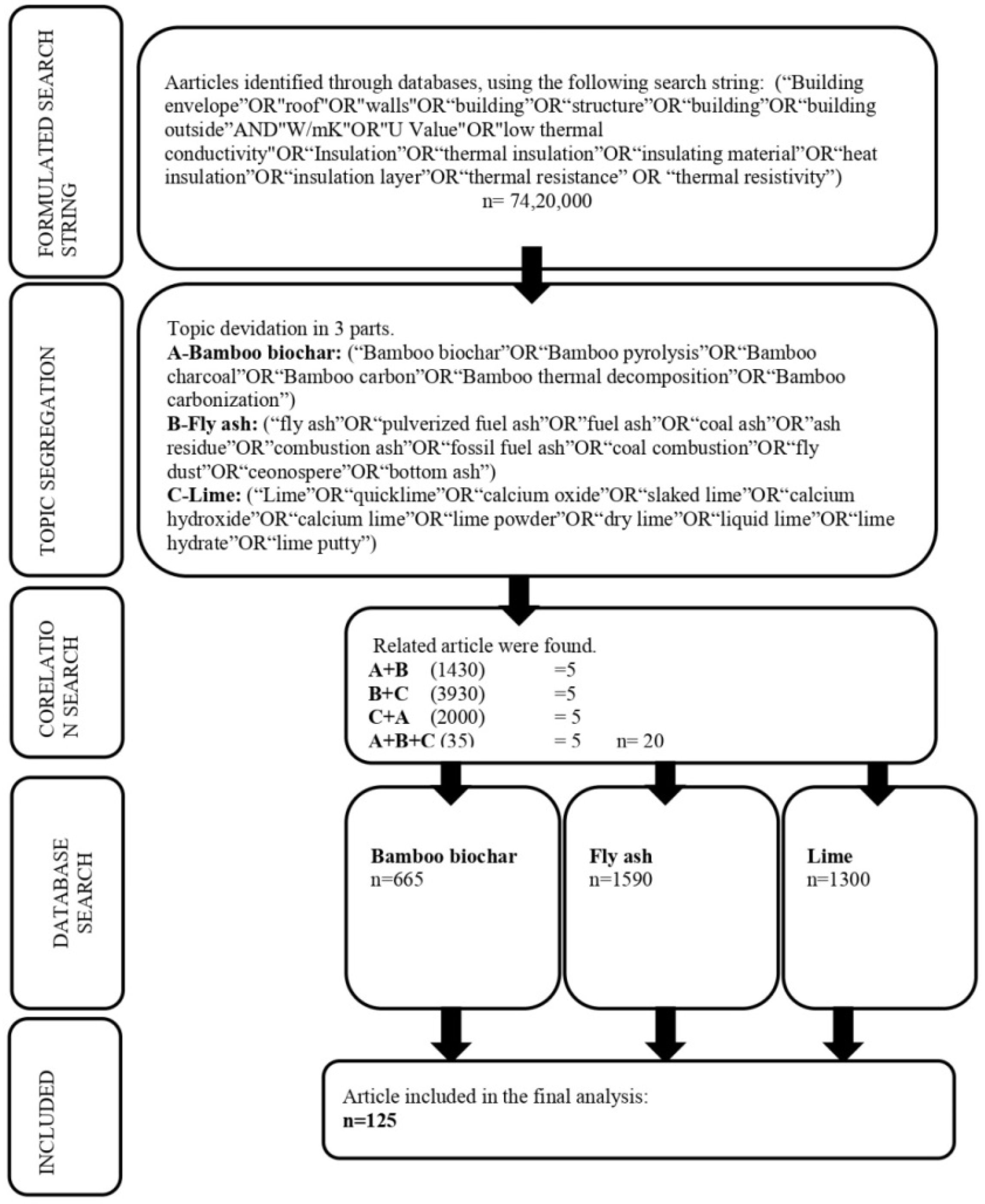 Buildings 15 00230 g010