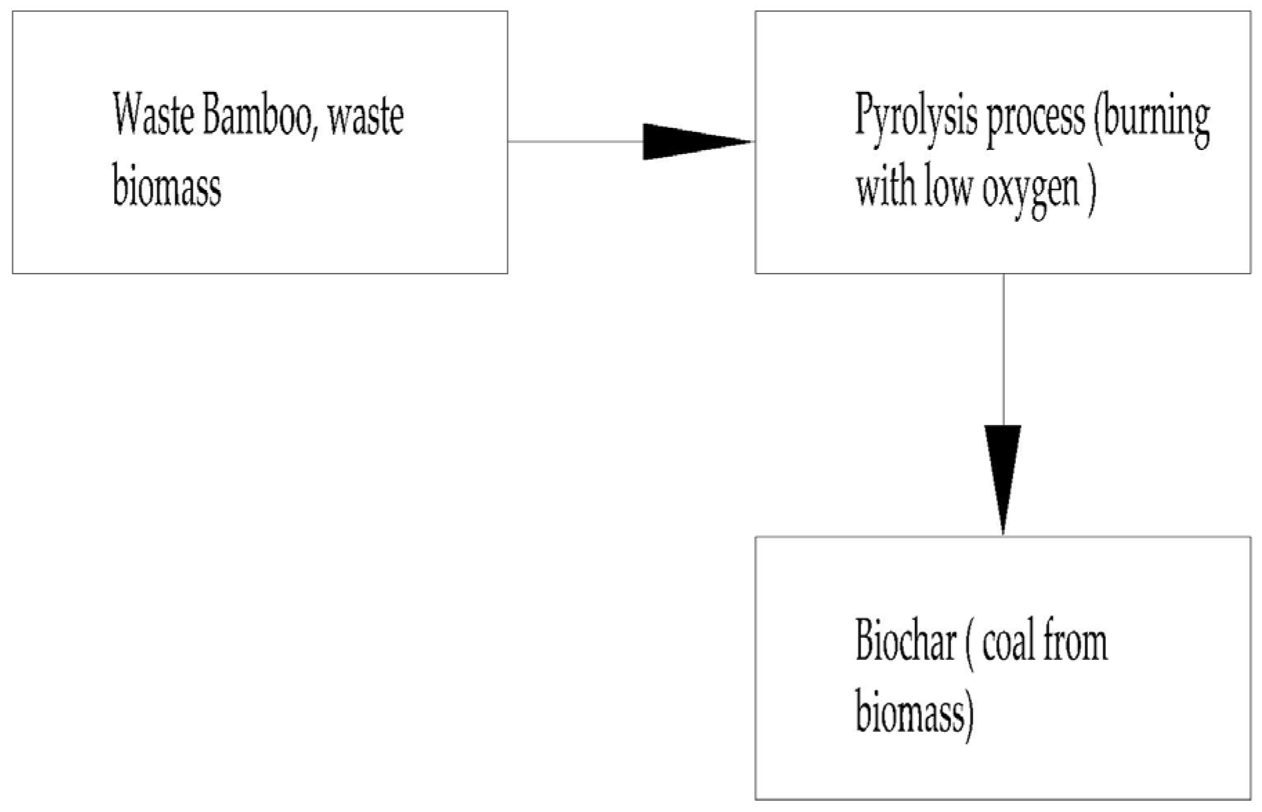 Buildings 15 00230 g011