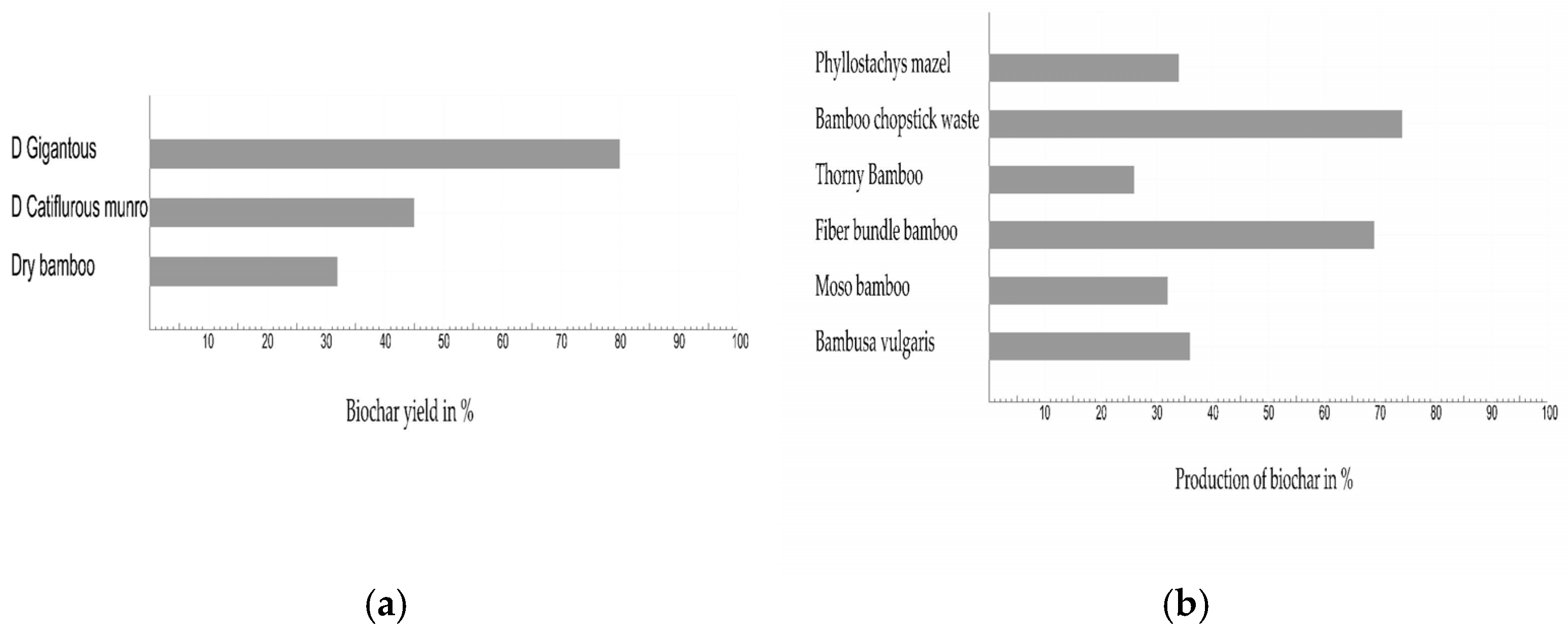 Buildings 15 00230 g012