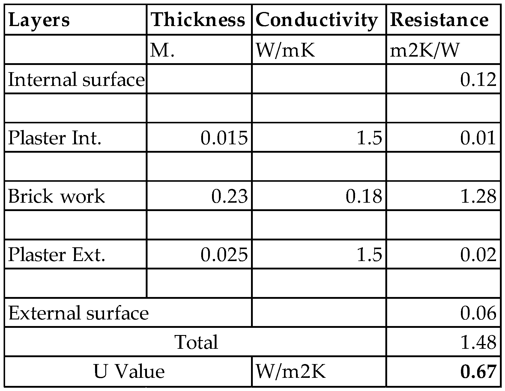 Buildings 15 00230 g014