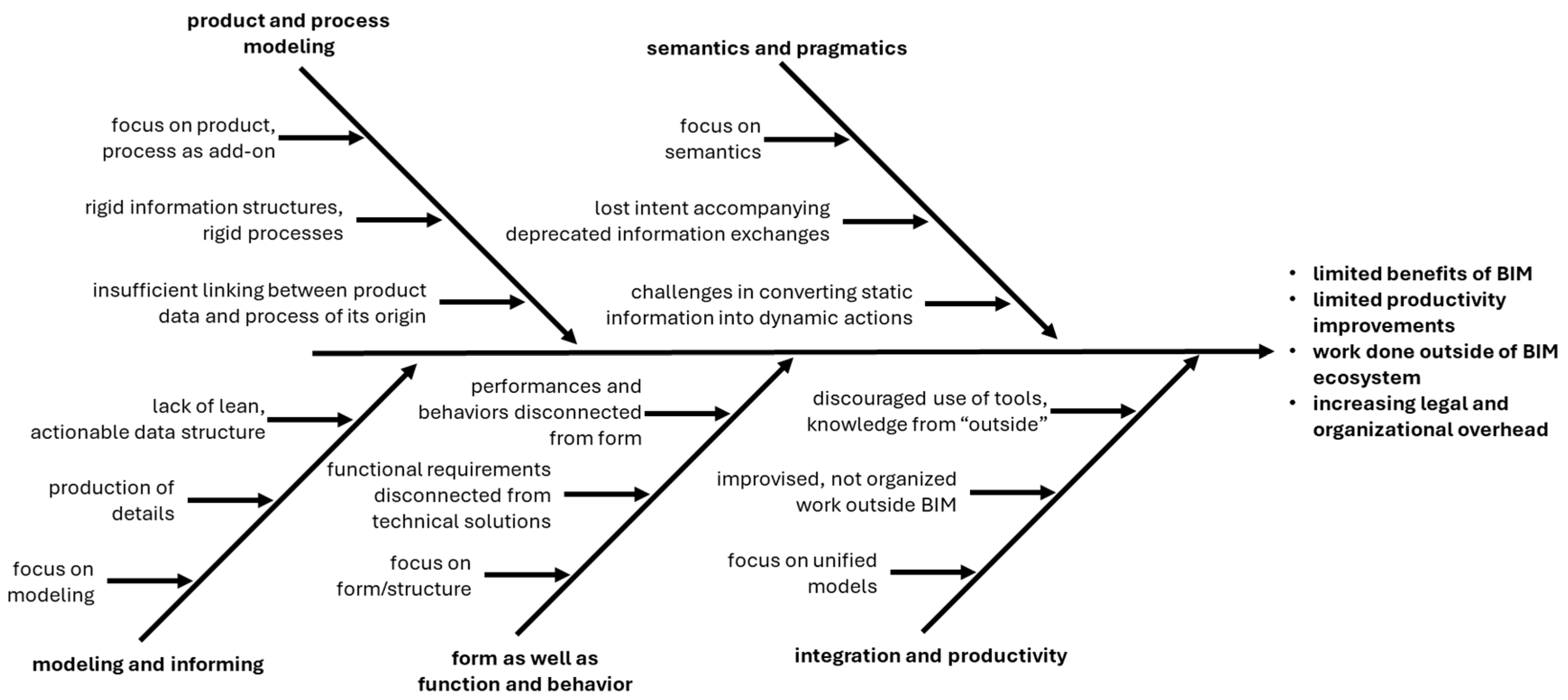 Buildings 15 00231 g001