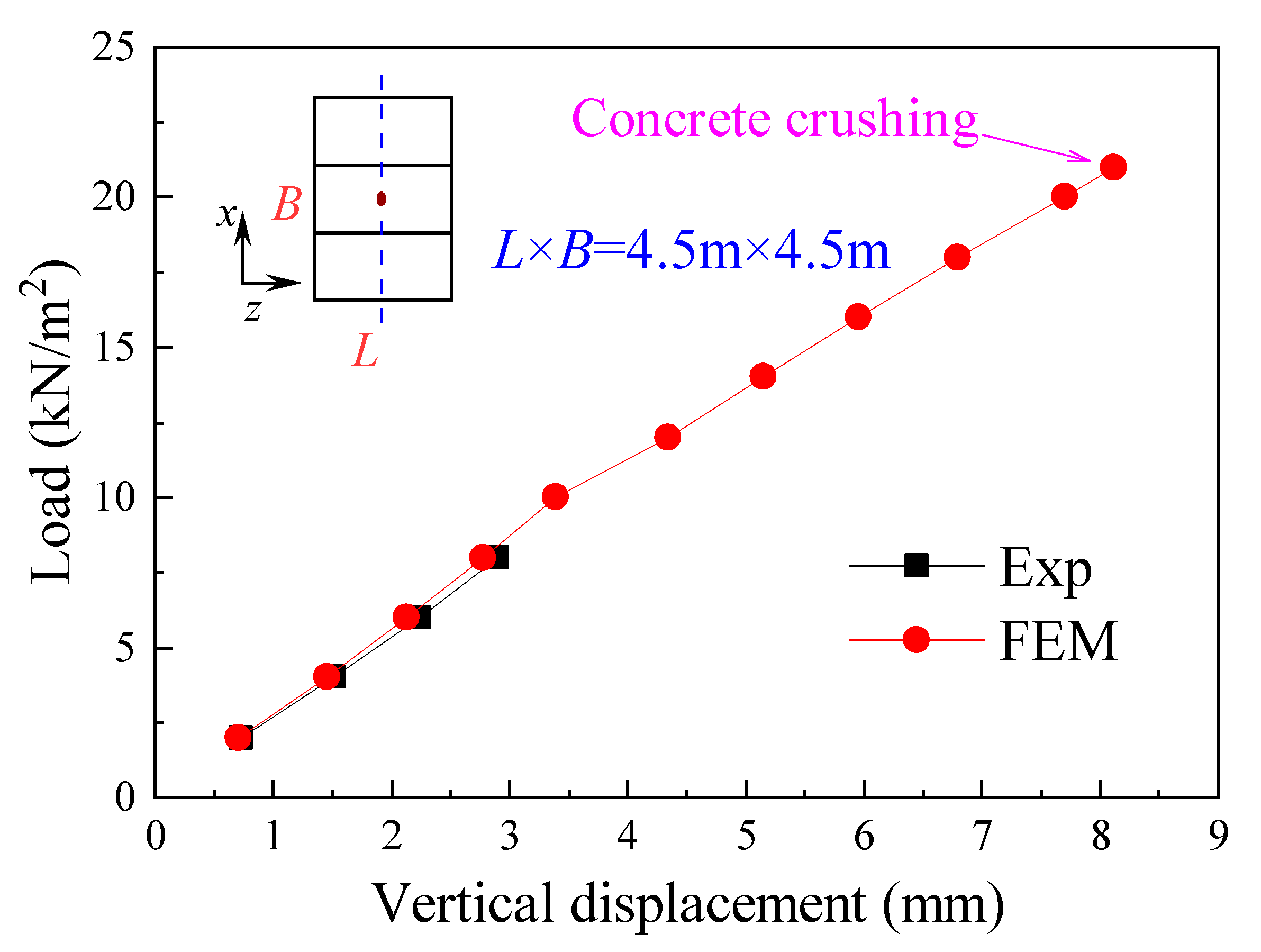 Buildings 15 00232 g012