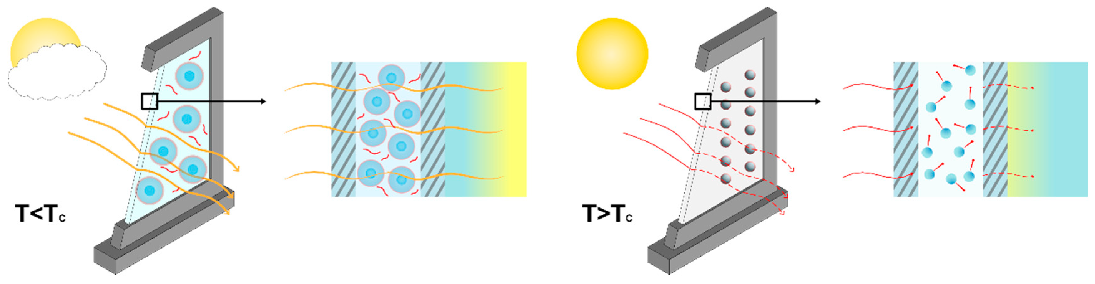 Buildings 15 00233 g001