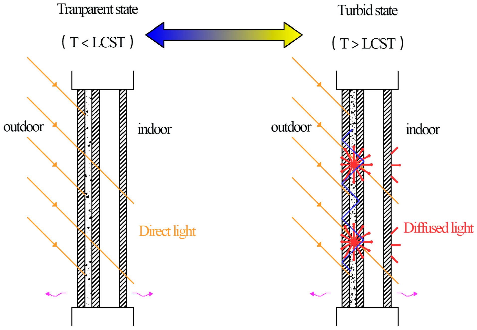 Buildings 15 00233 g003
