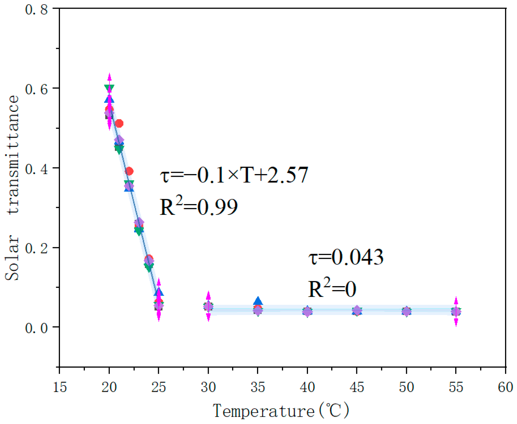 Buildings 15 00233 g012