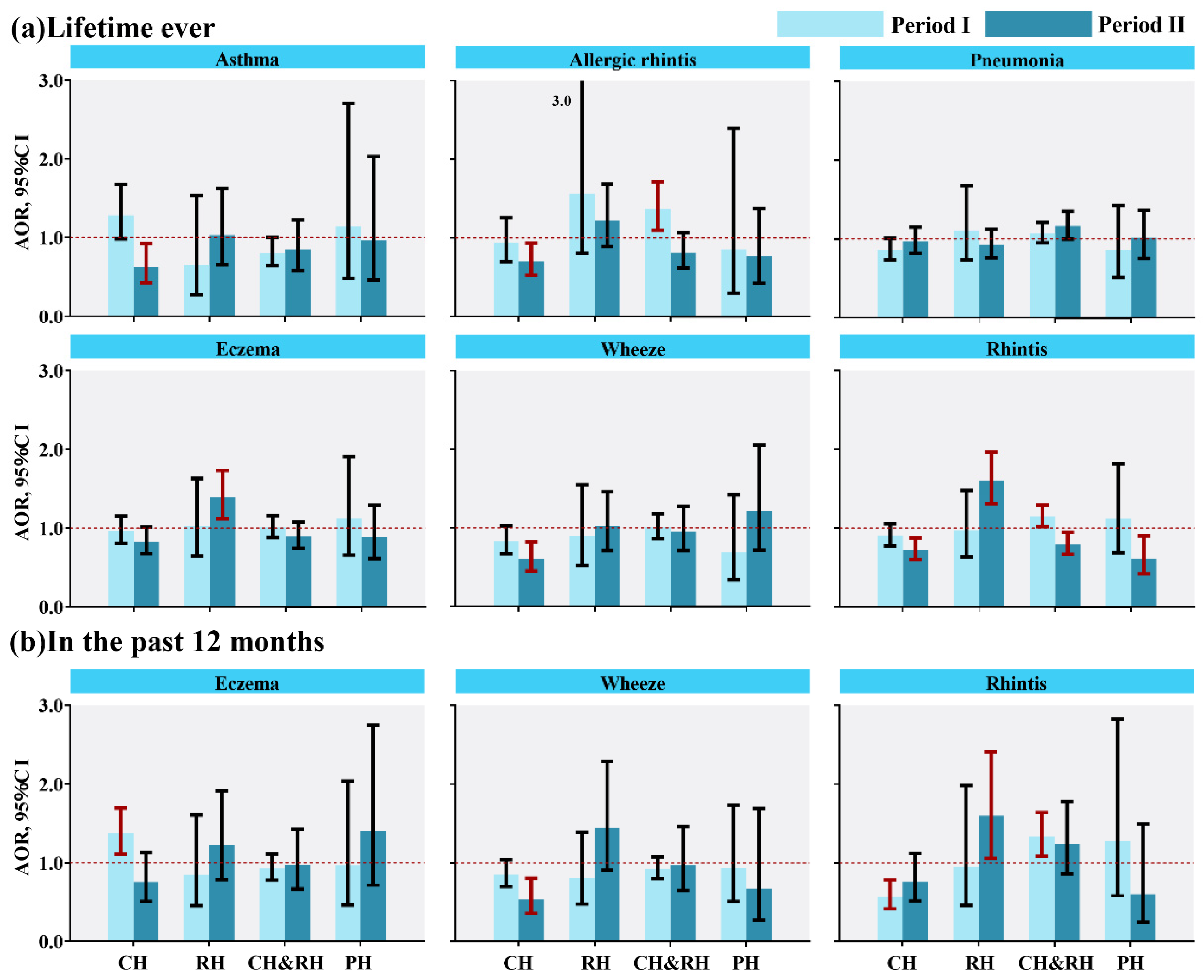 Buildings 15 00234 g002