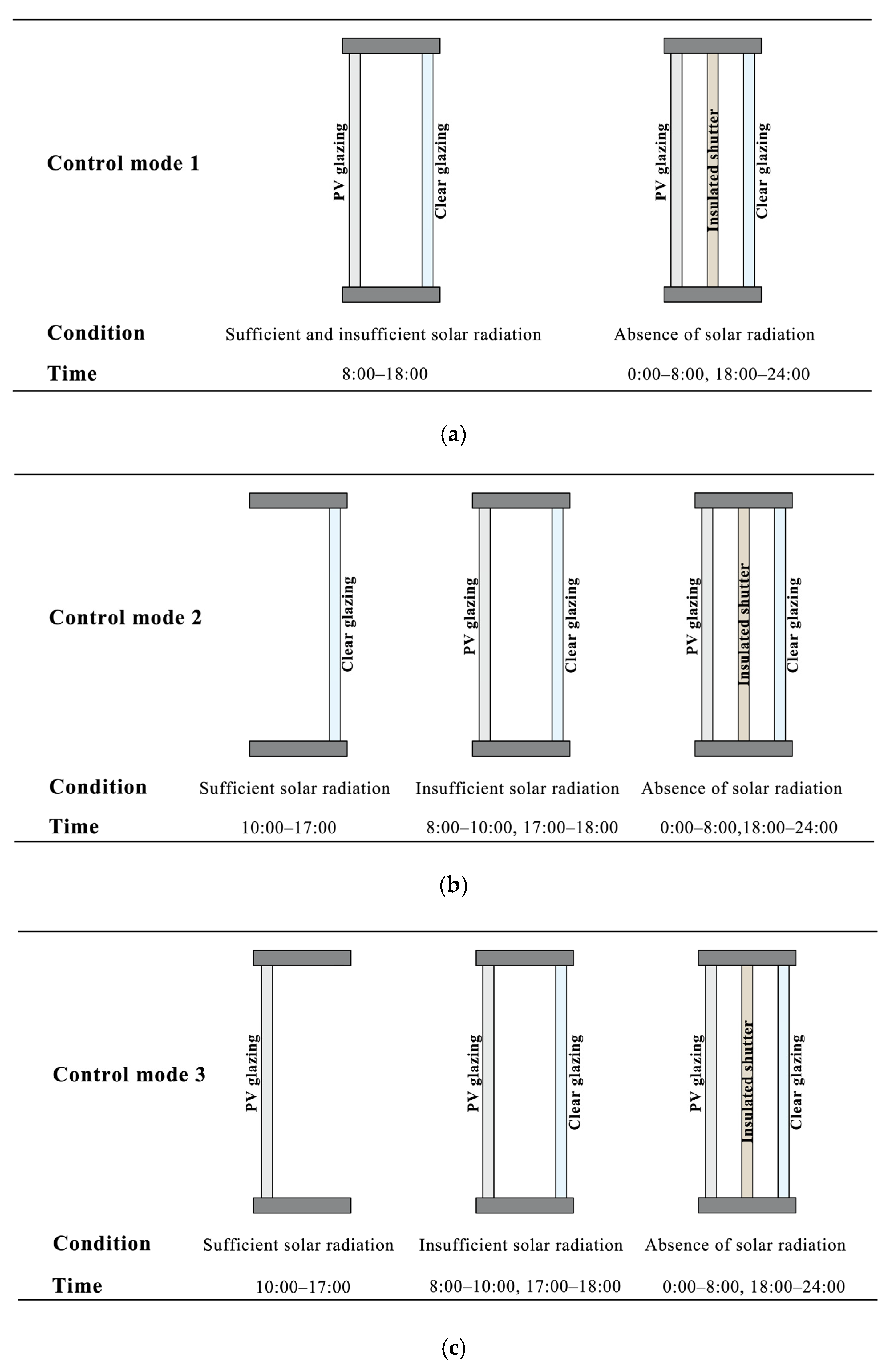 Buildings 15 00238 g003