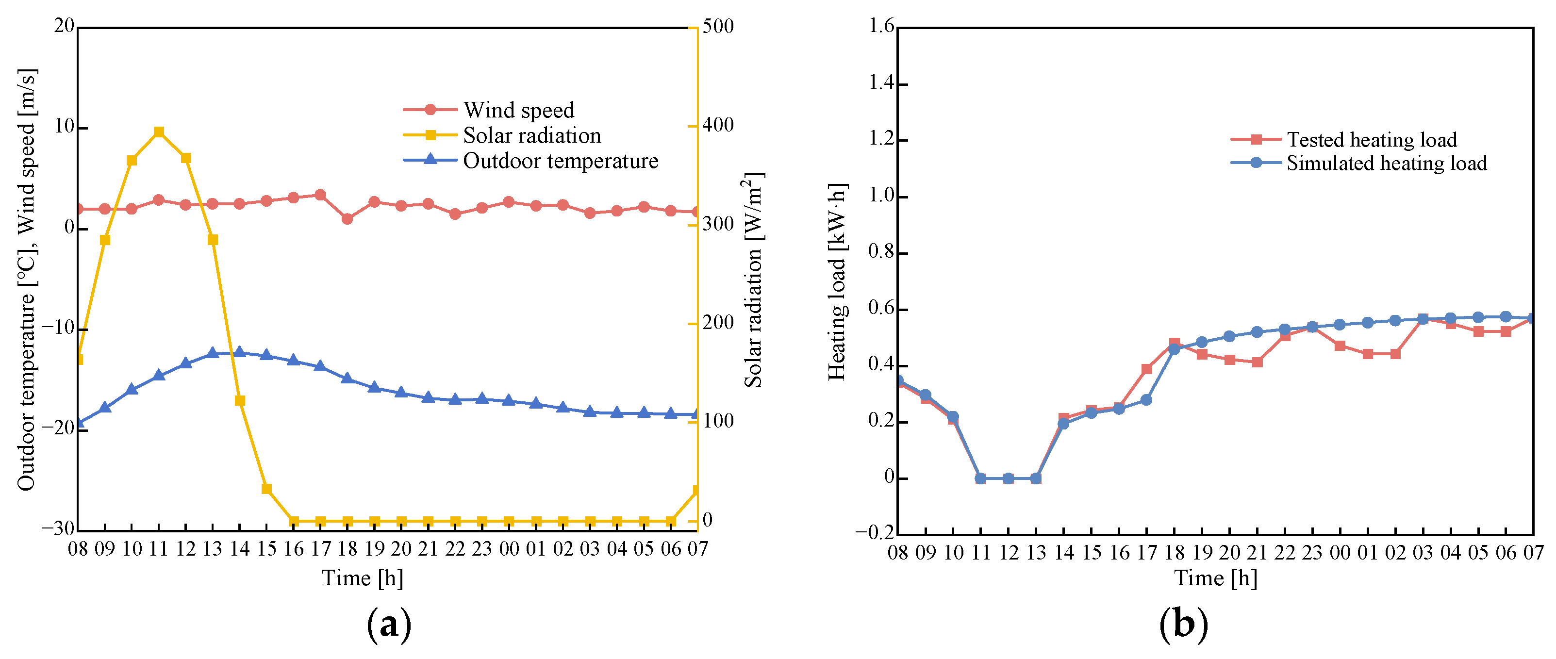 Buildings 15 00238 g009