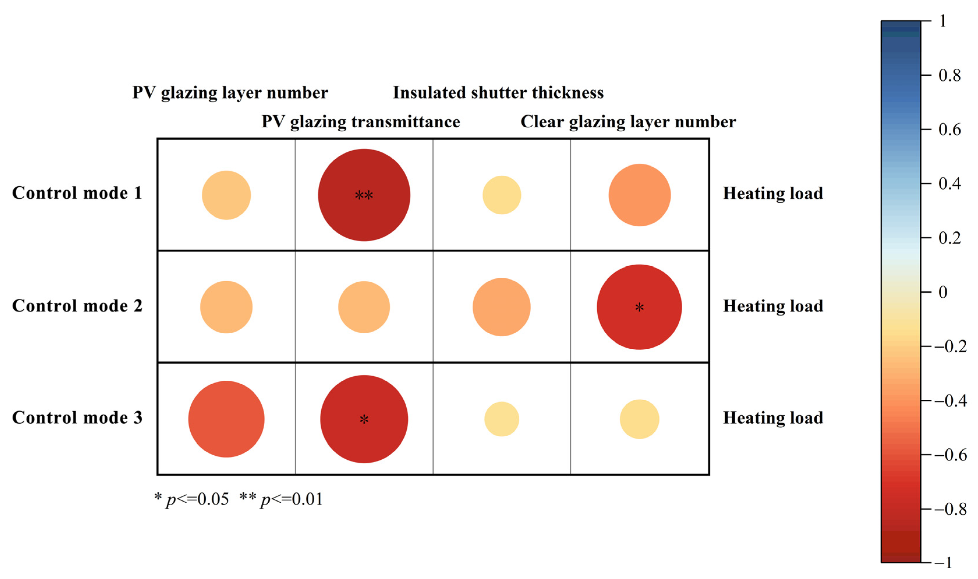 Buildings 15 00238 g010
