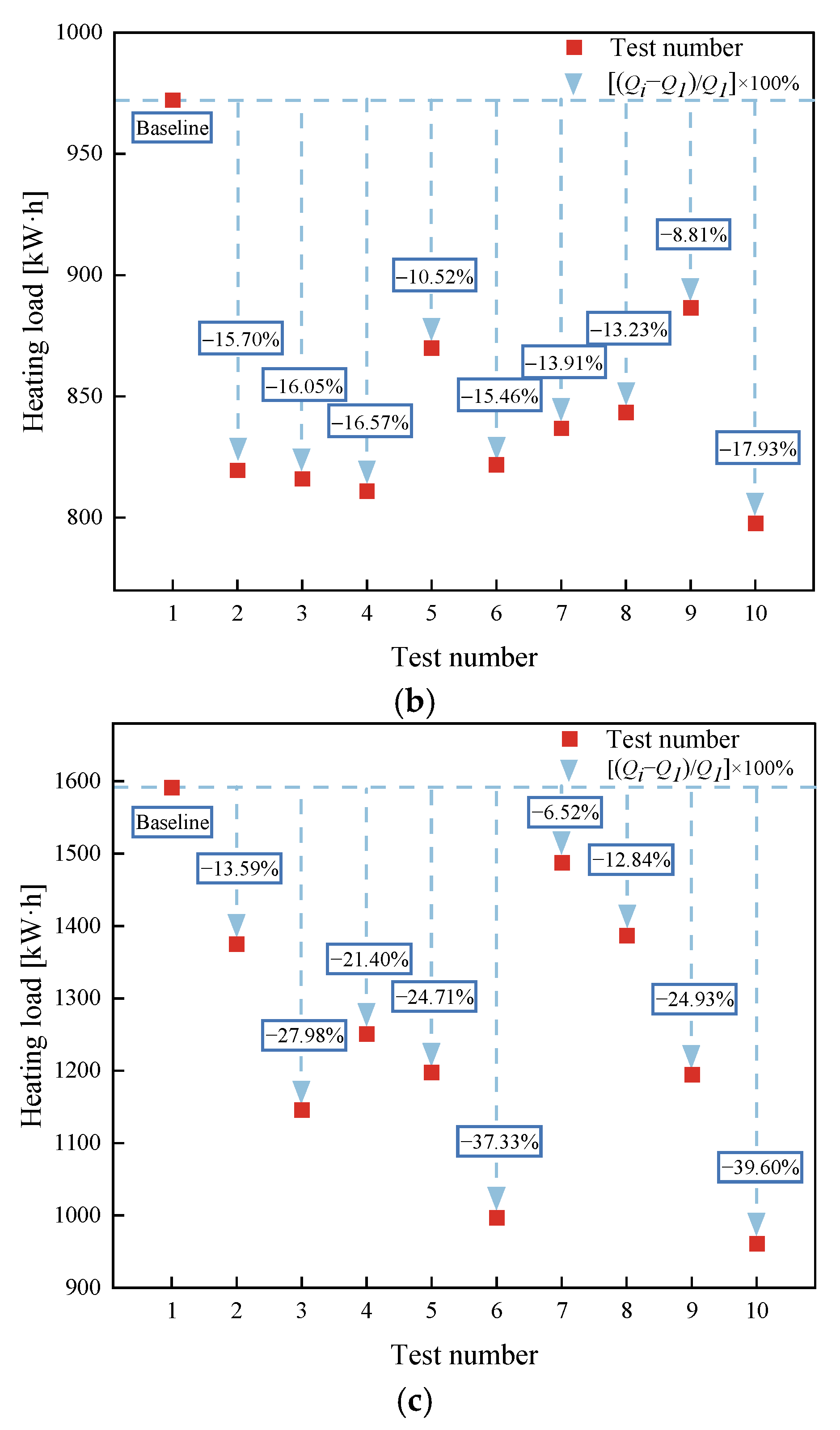 Buildings 15 00238 g011b