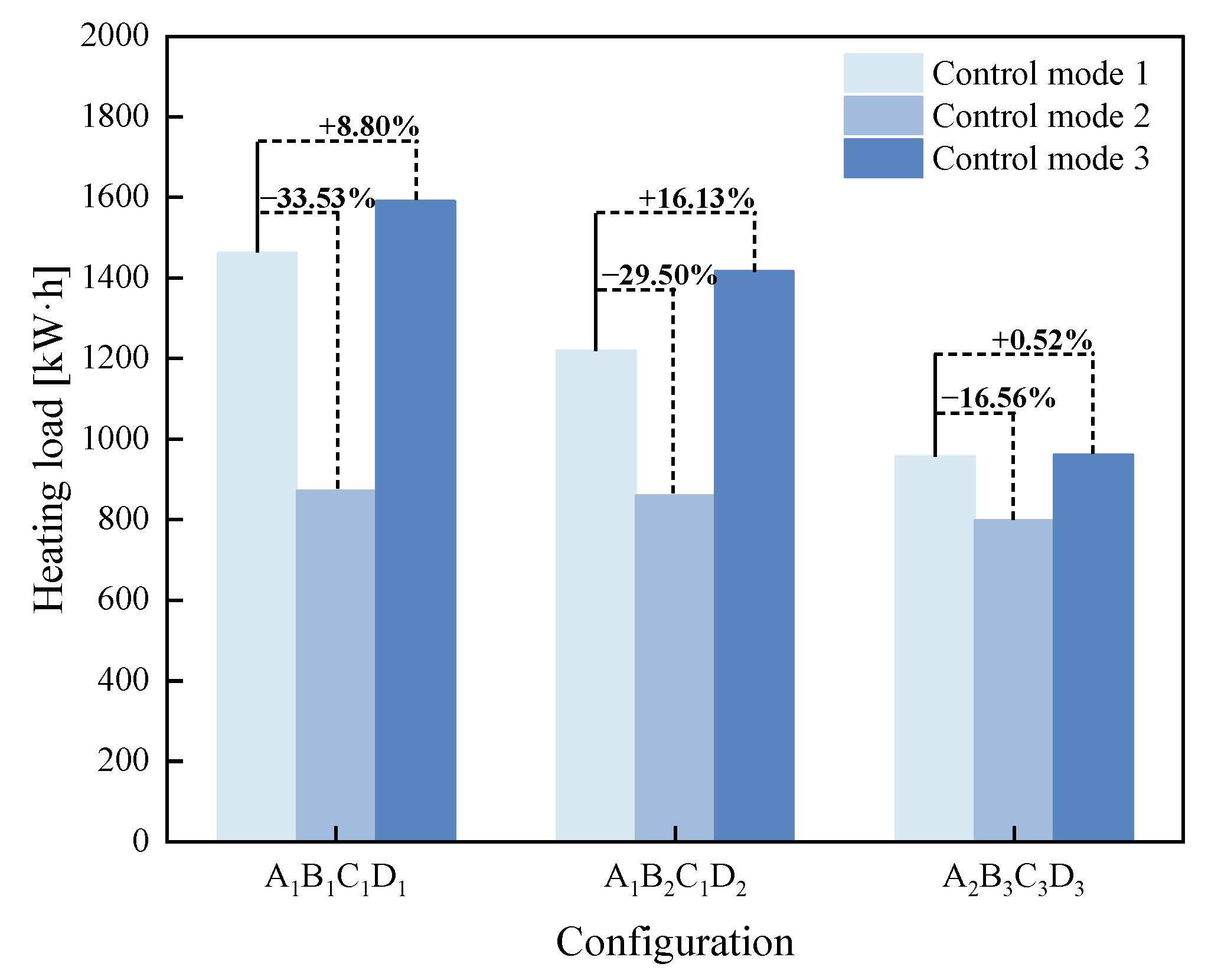 Buildings 15 00238 g012