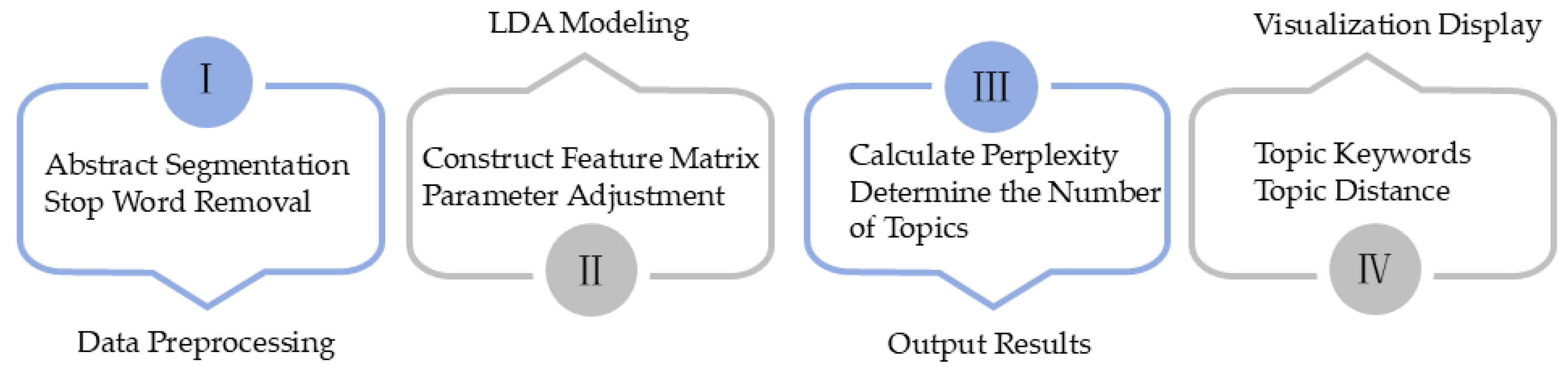 Buildings 15 00240 g003